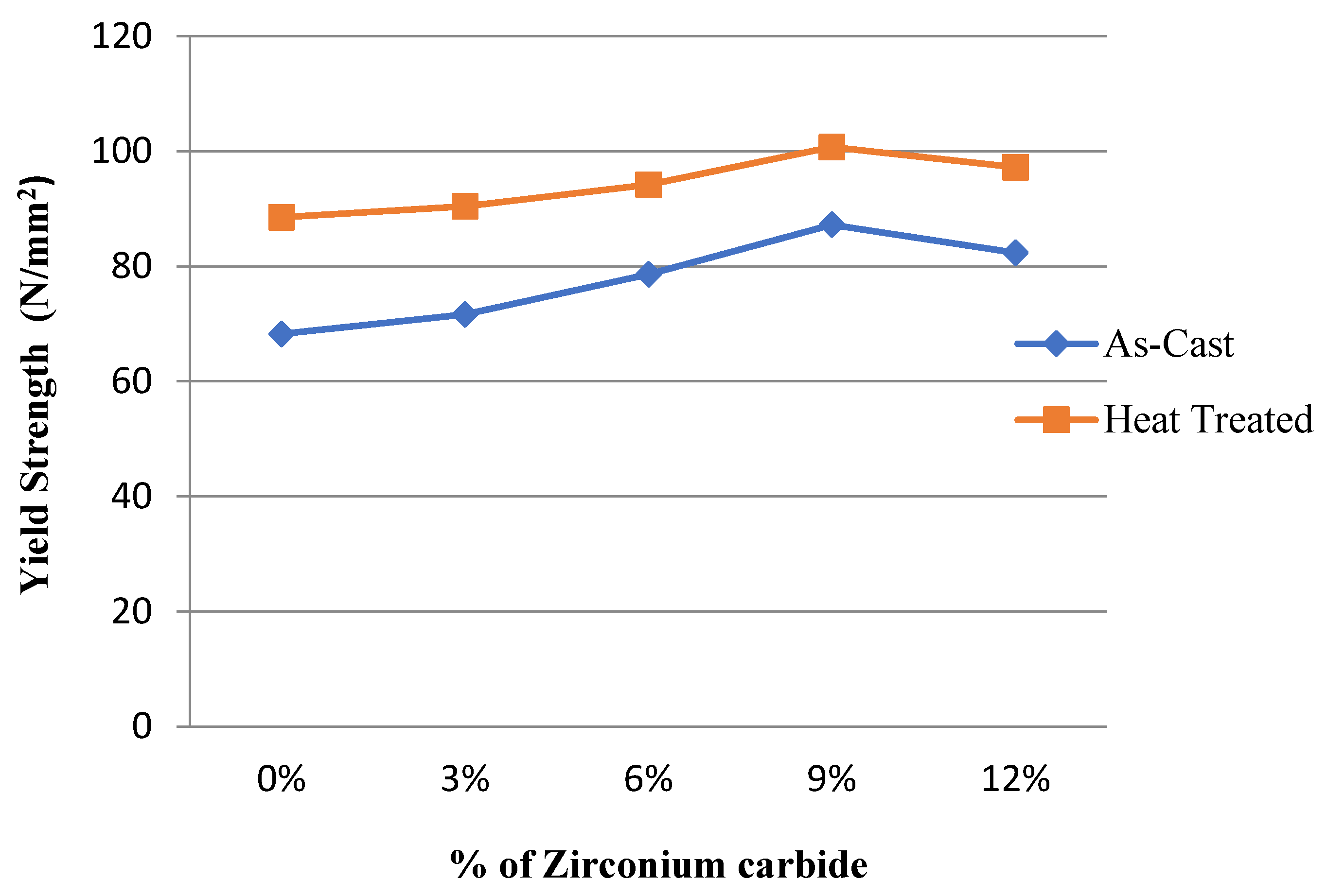 Preprints 118395 g016