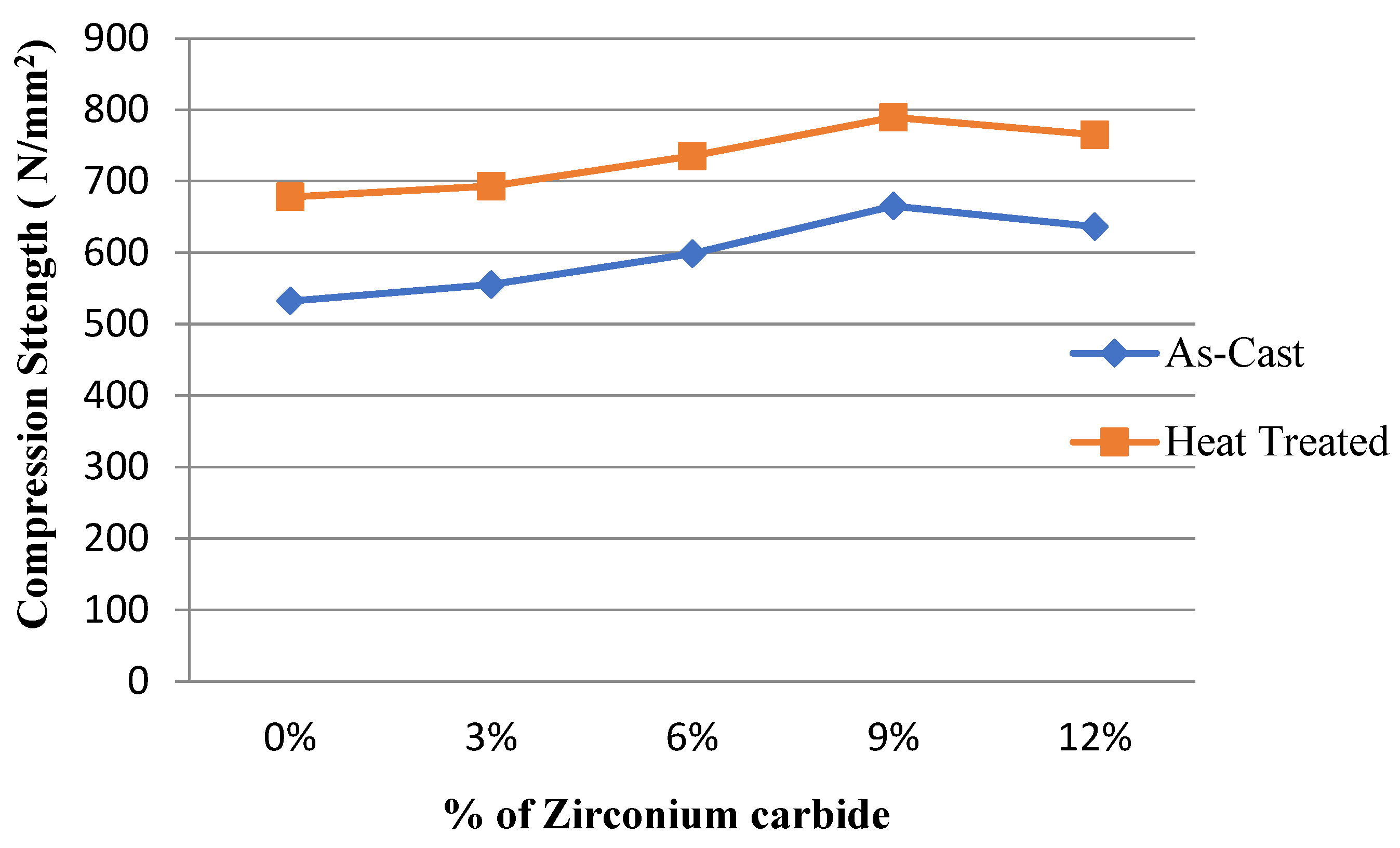 Preprints 118395 g018