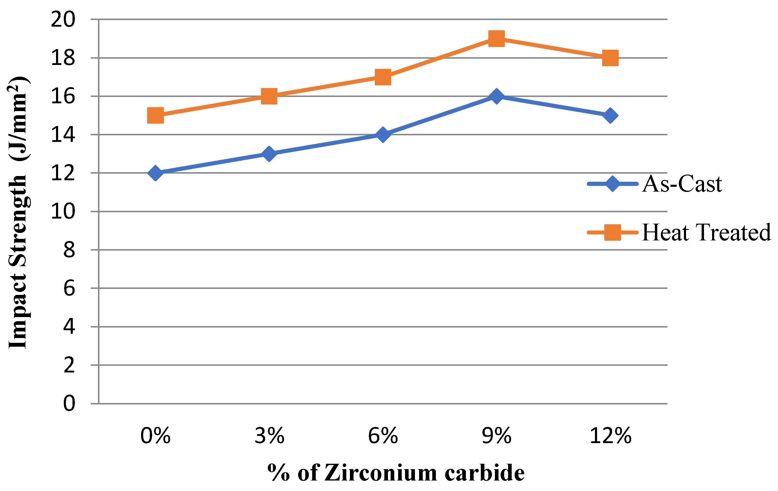 Preprints 118395 g020