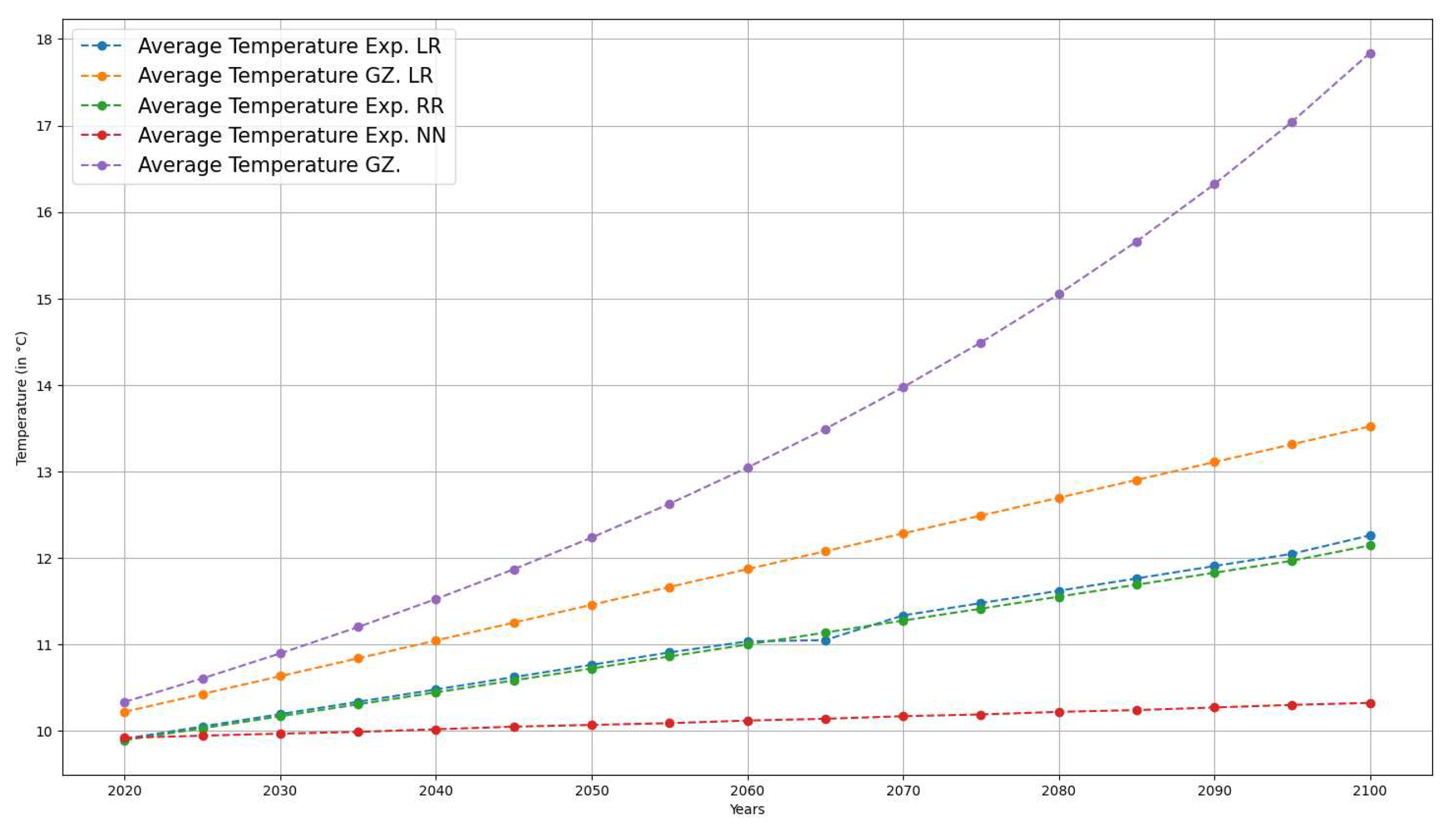 Preprints 76817 g006