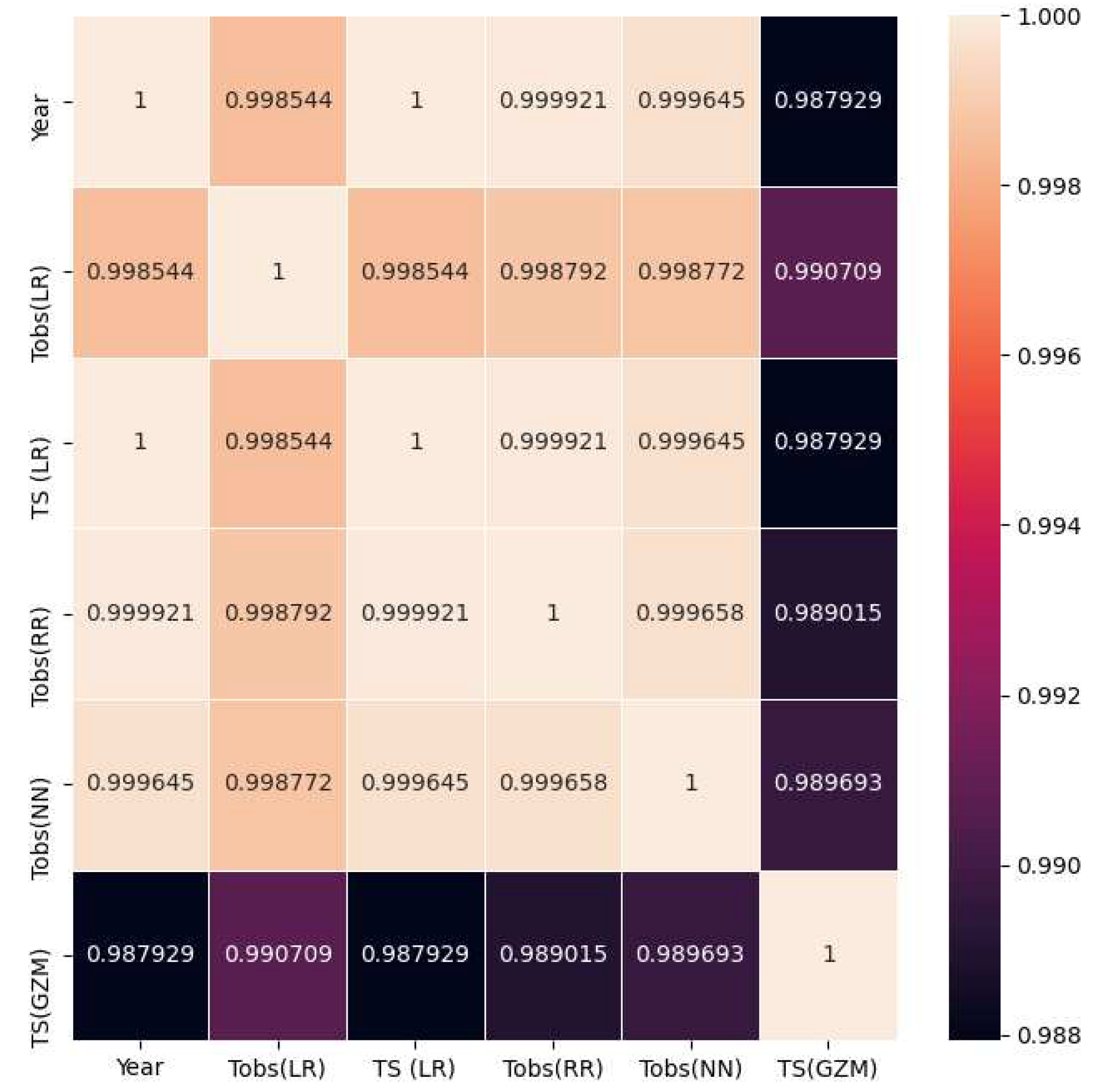 Preprints 76817 g007