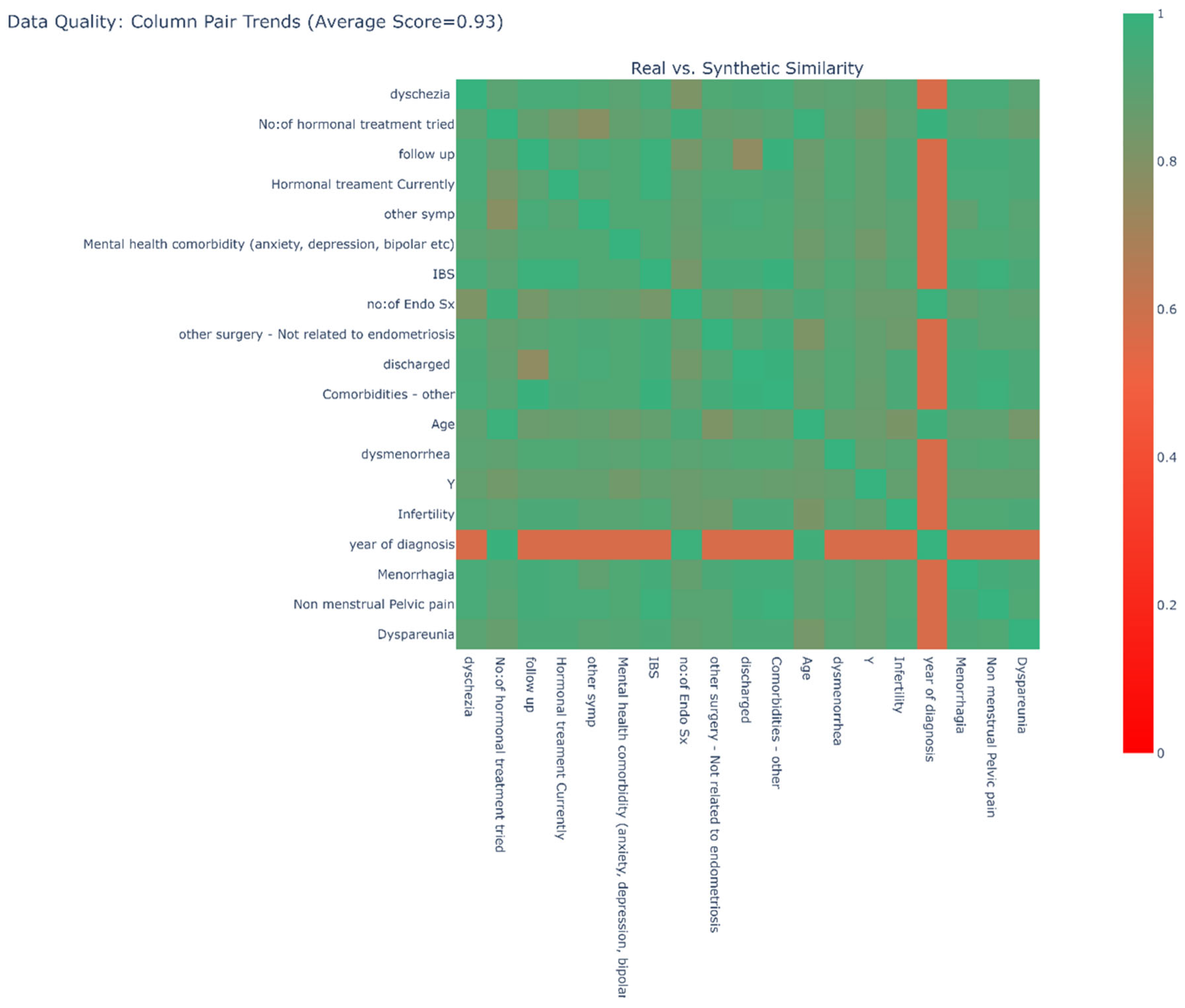 Preprints 73793 g003