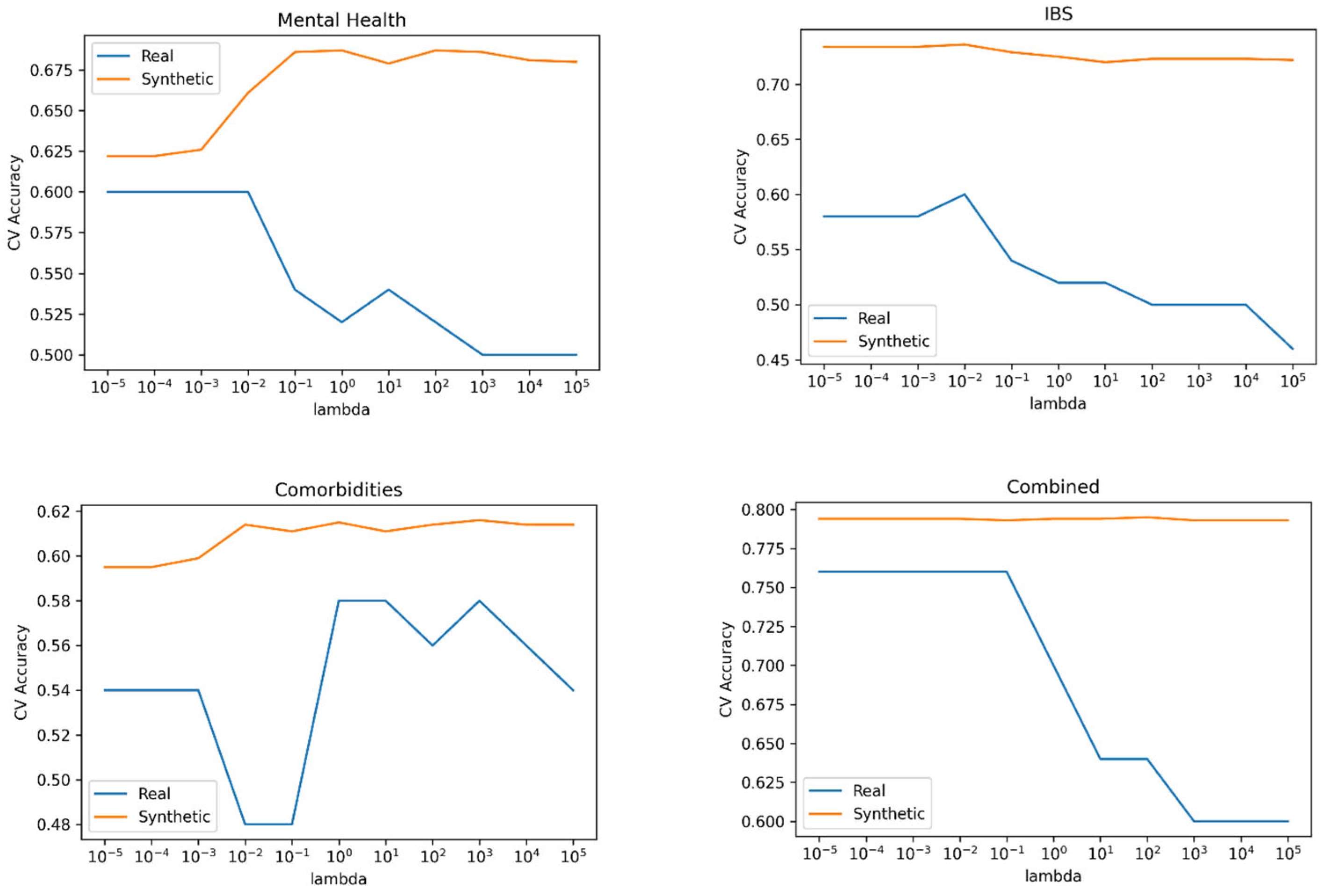 Preprints 73793 g007