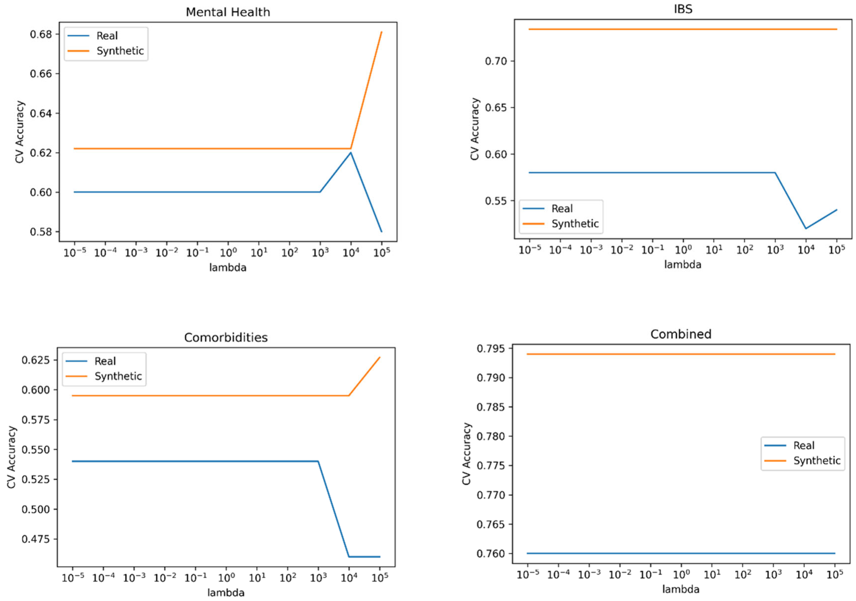 Preprints 73793 g008