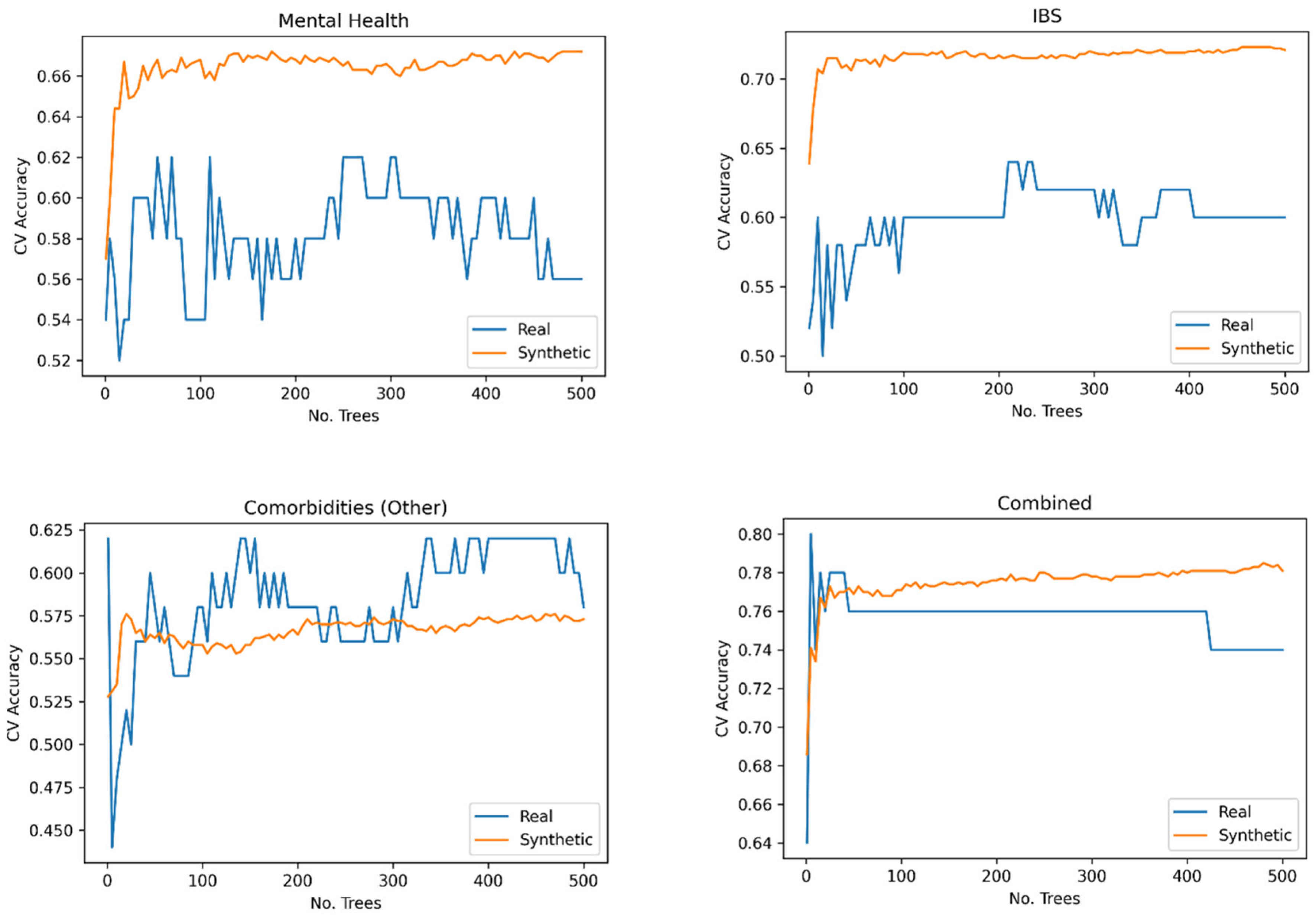 Preprints 73793 g009