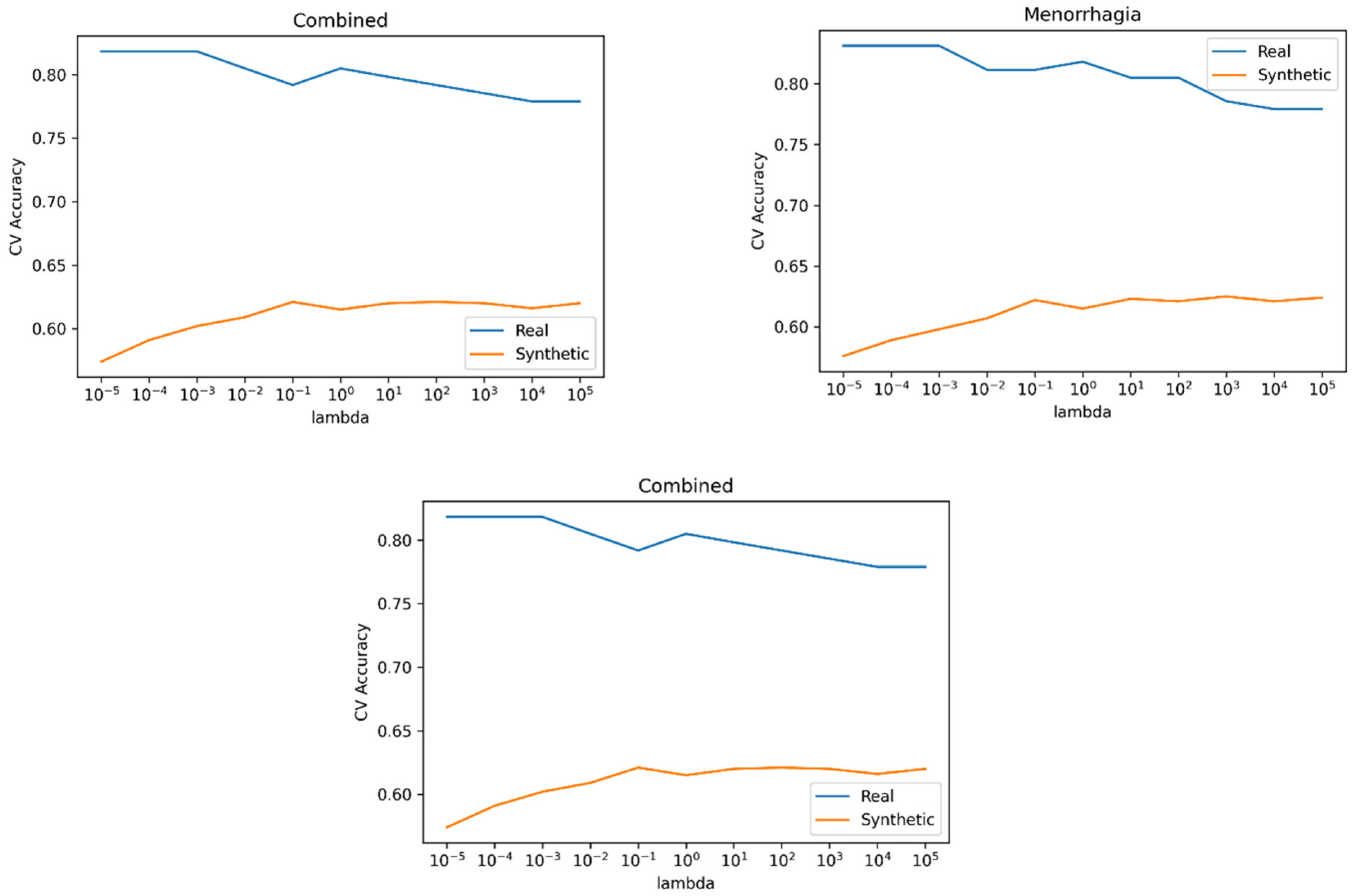 Preprints 73793 g010