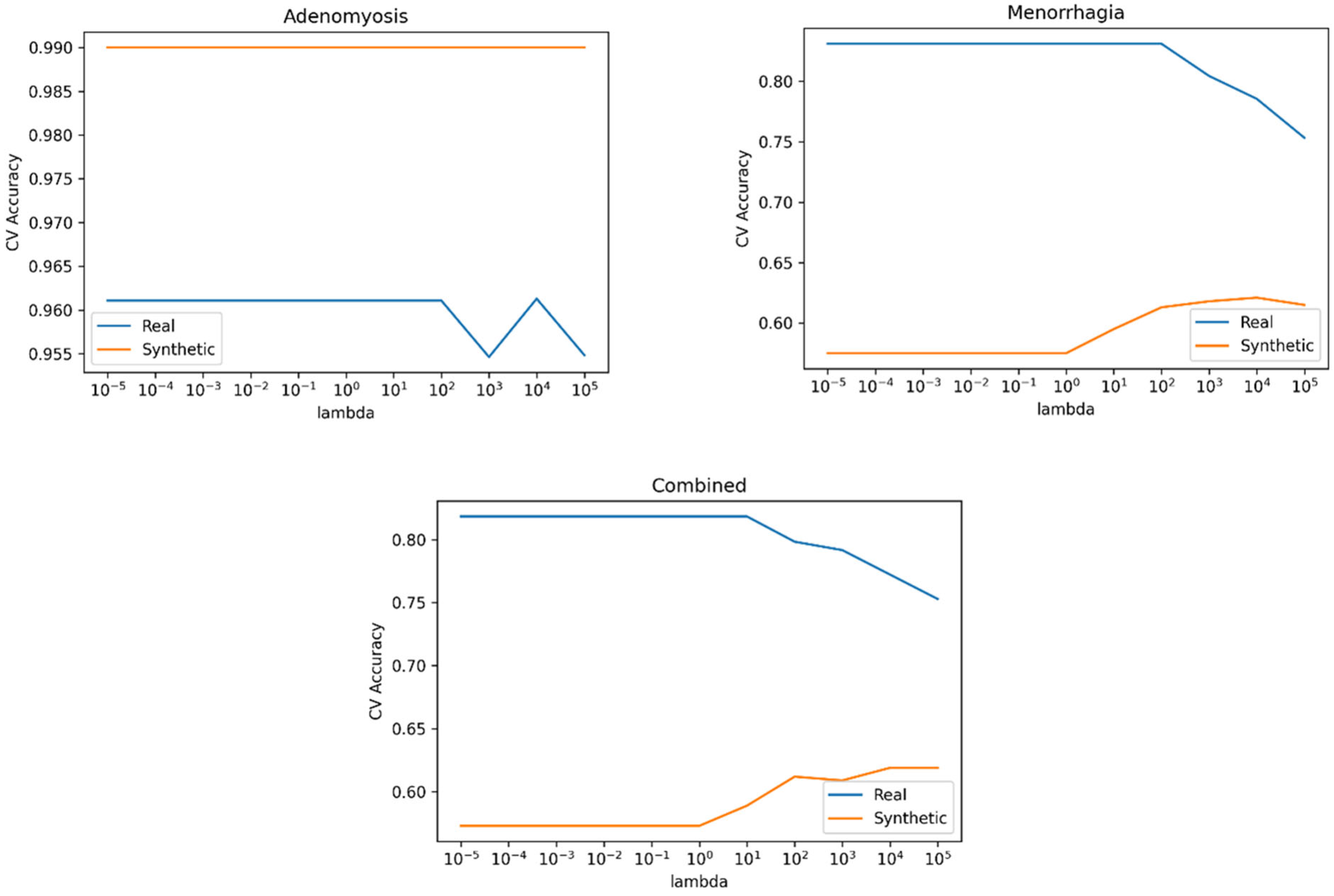 Preprints 73793 g011