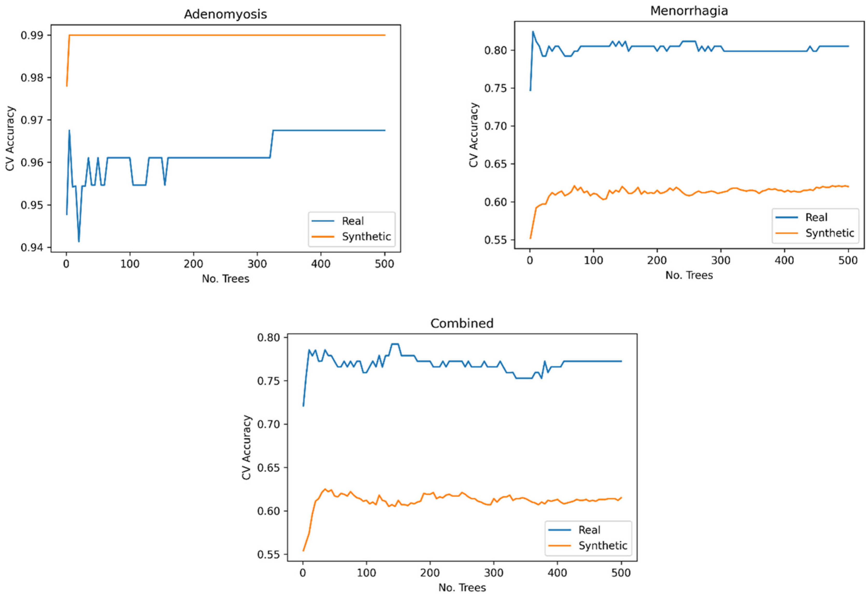 Preprints 73793 g012