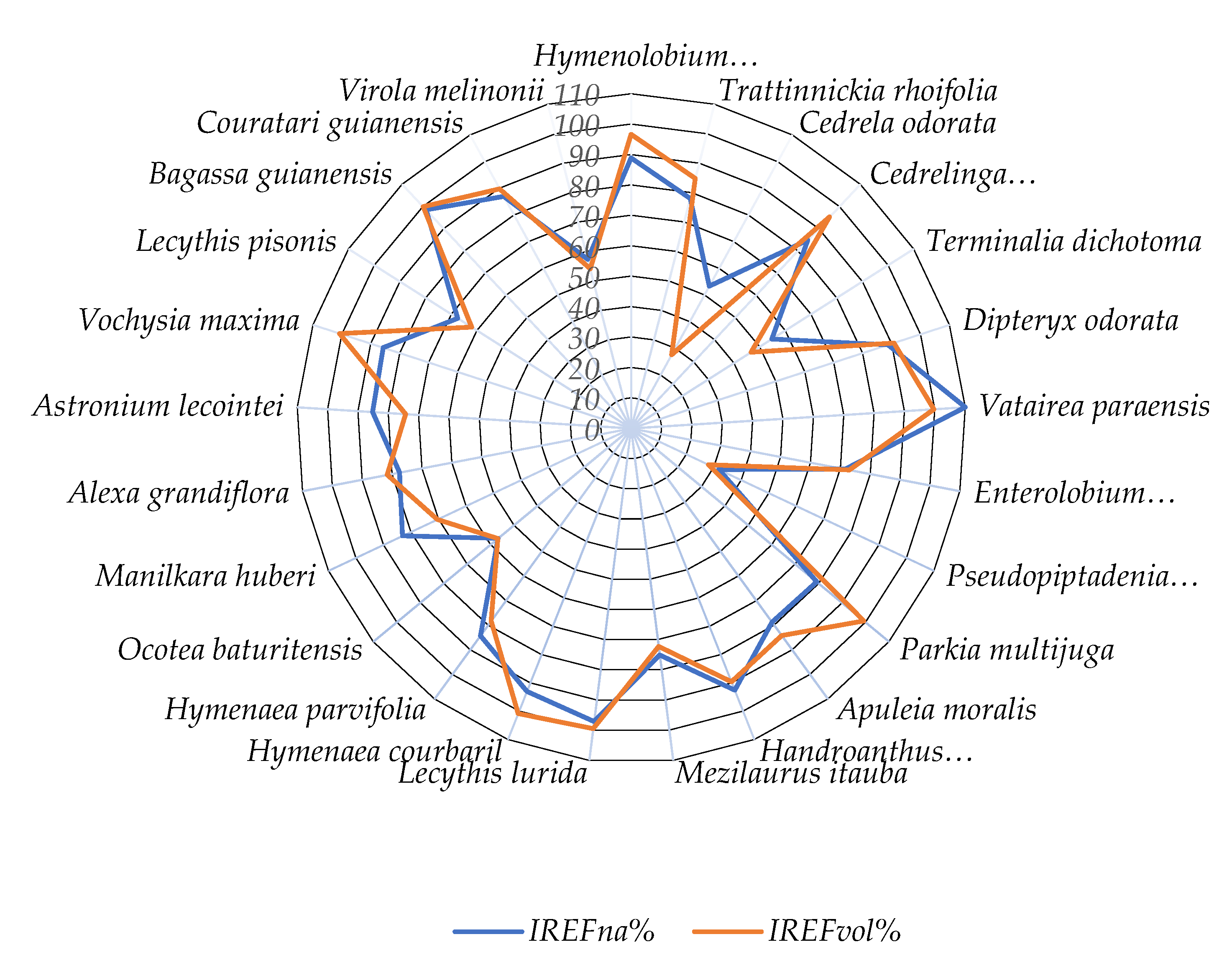 Preprints 112622 g003