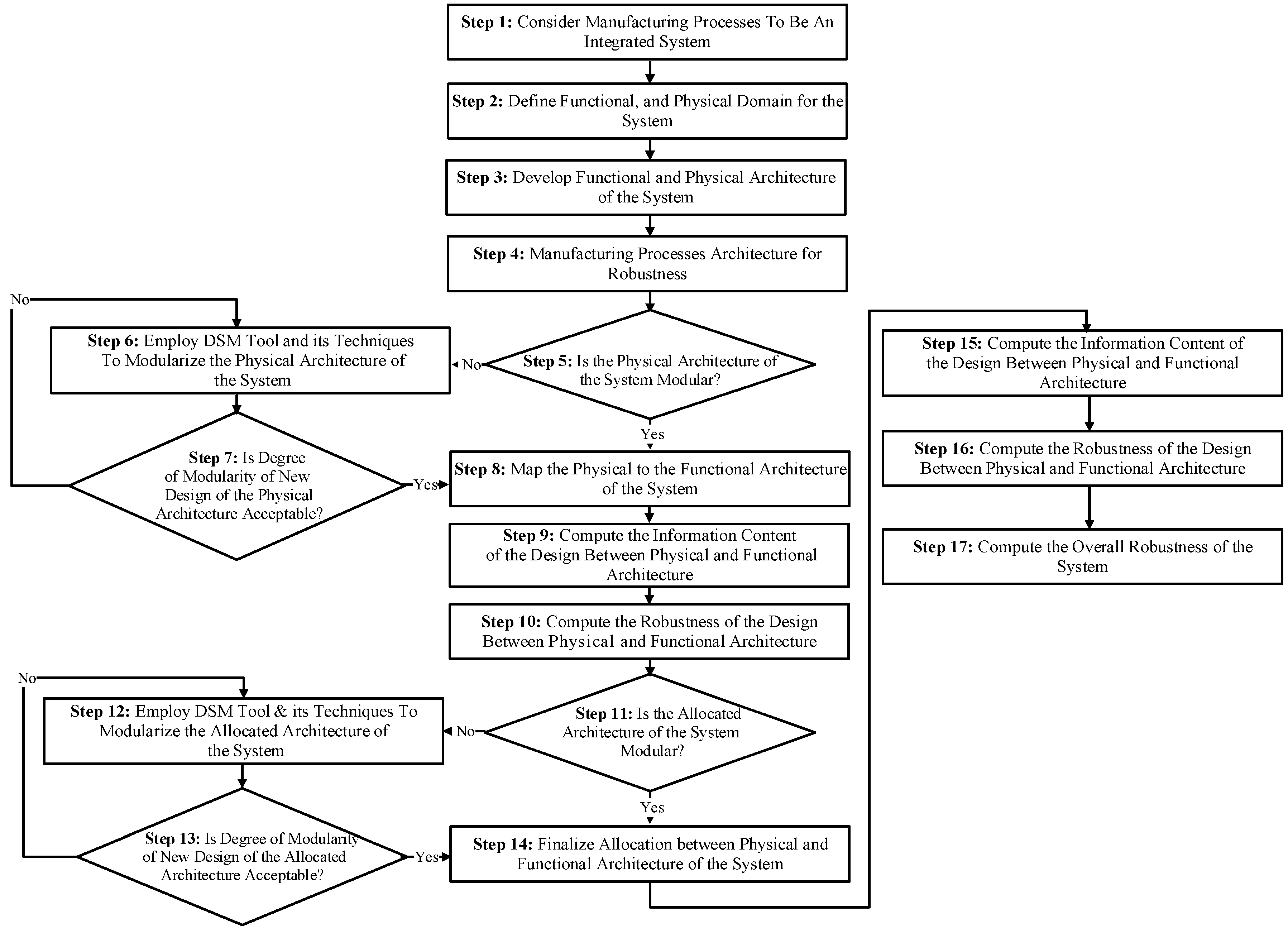 Preprints 96184 g003