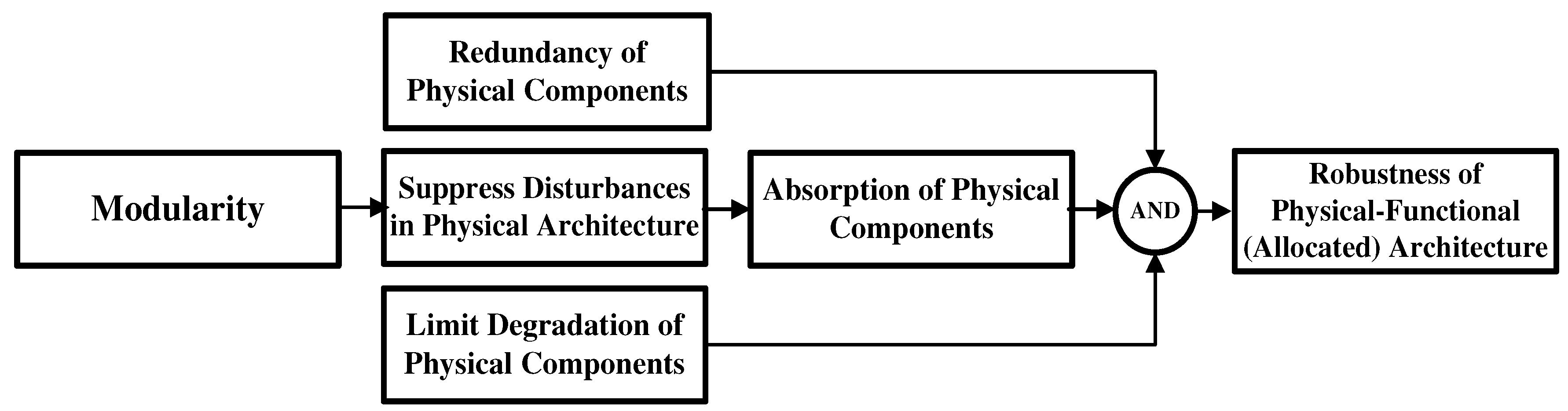 Preprints 96184 g004