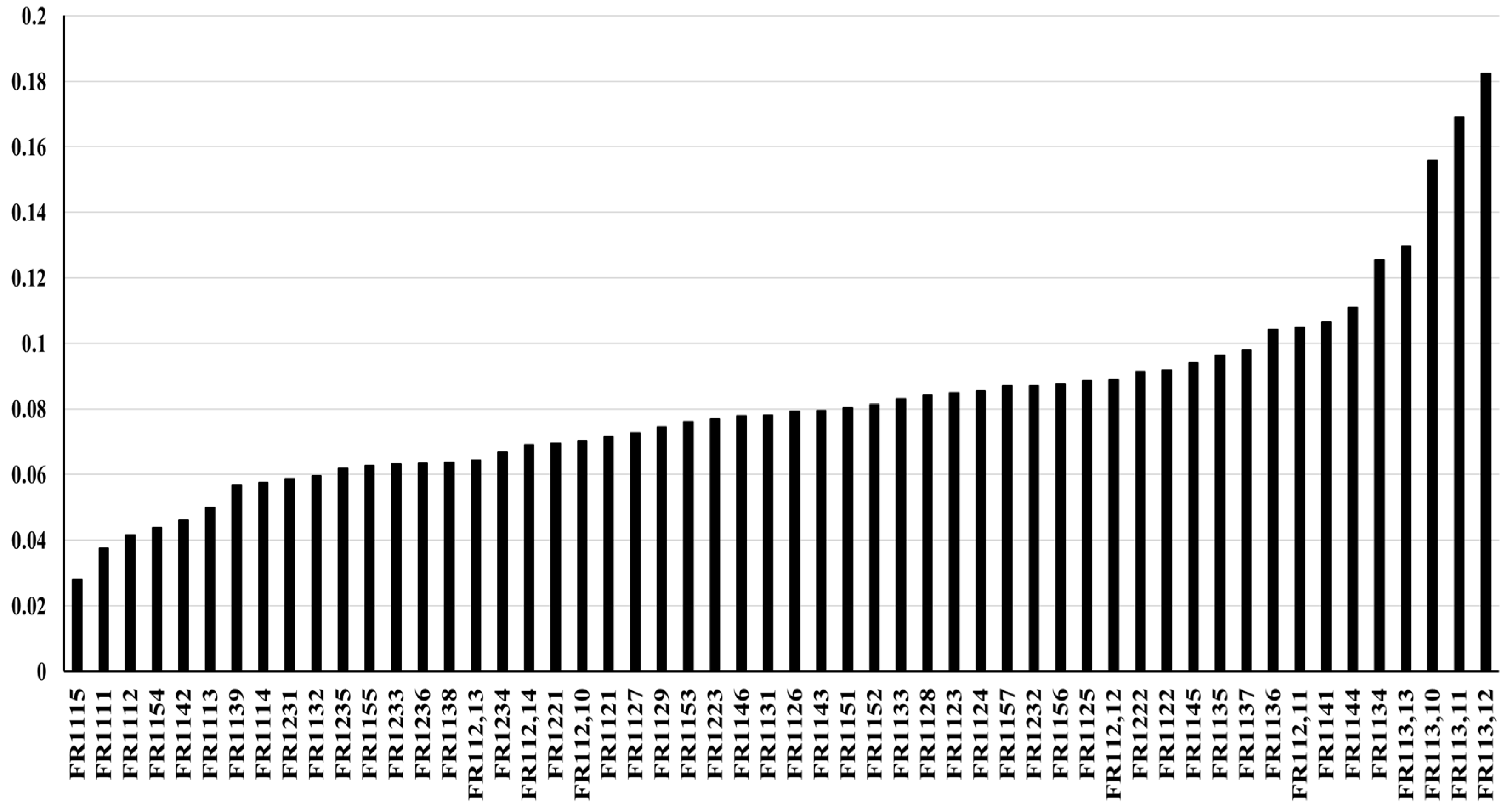 Preprints 96184 g006