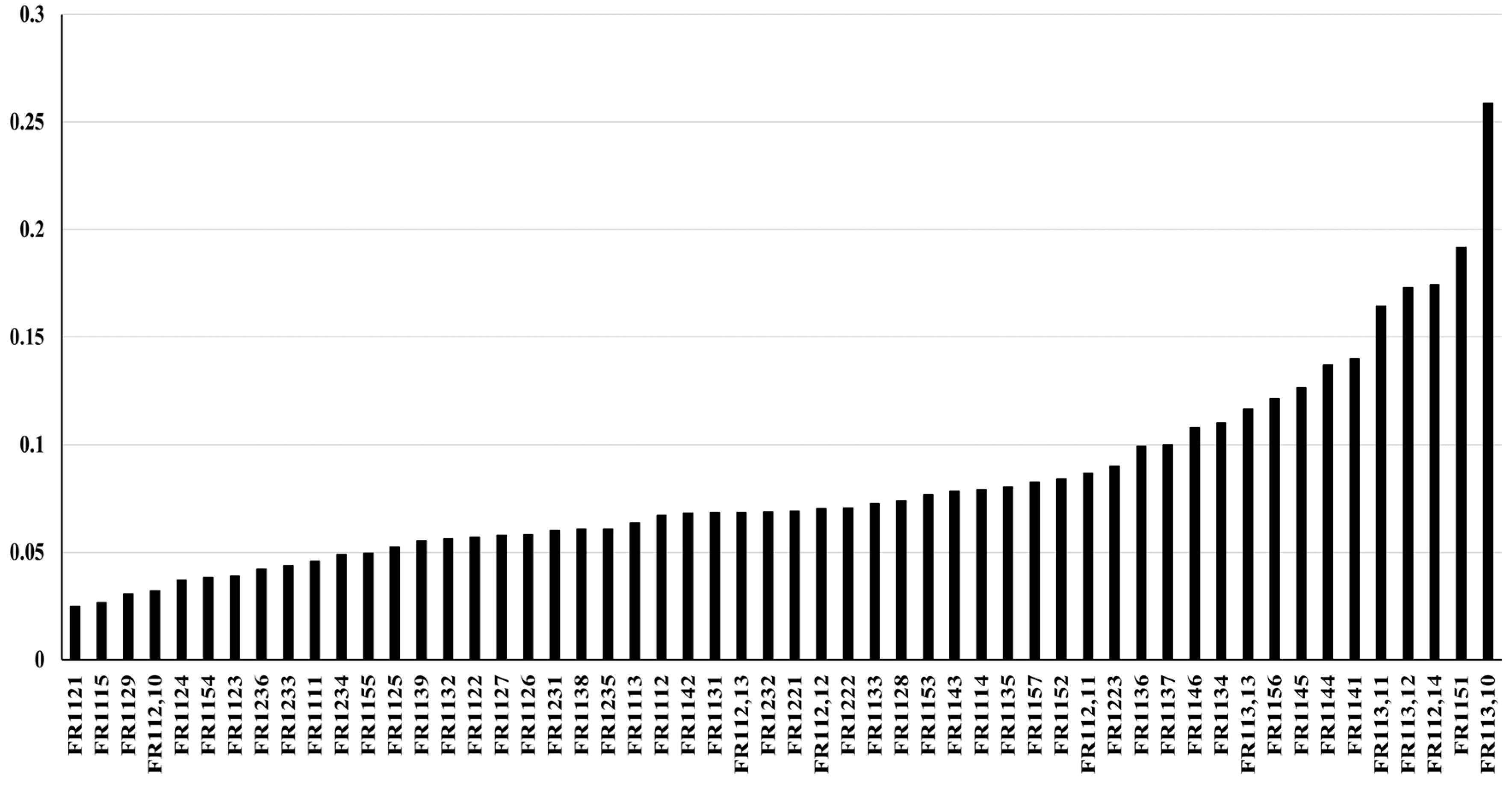 Preprints 96184 g007