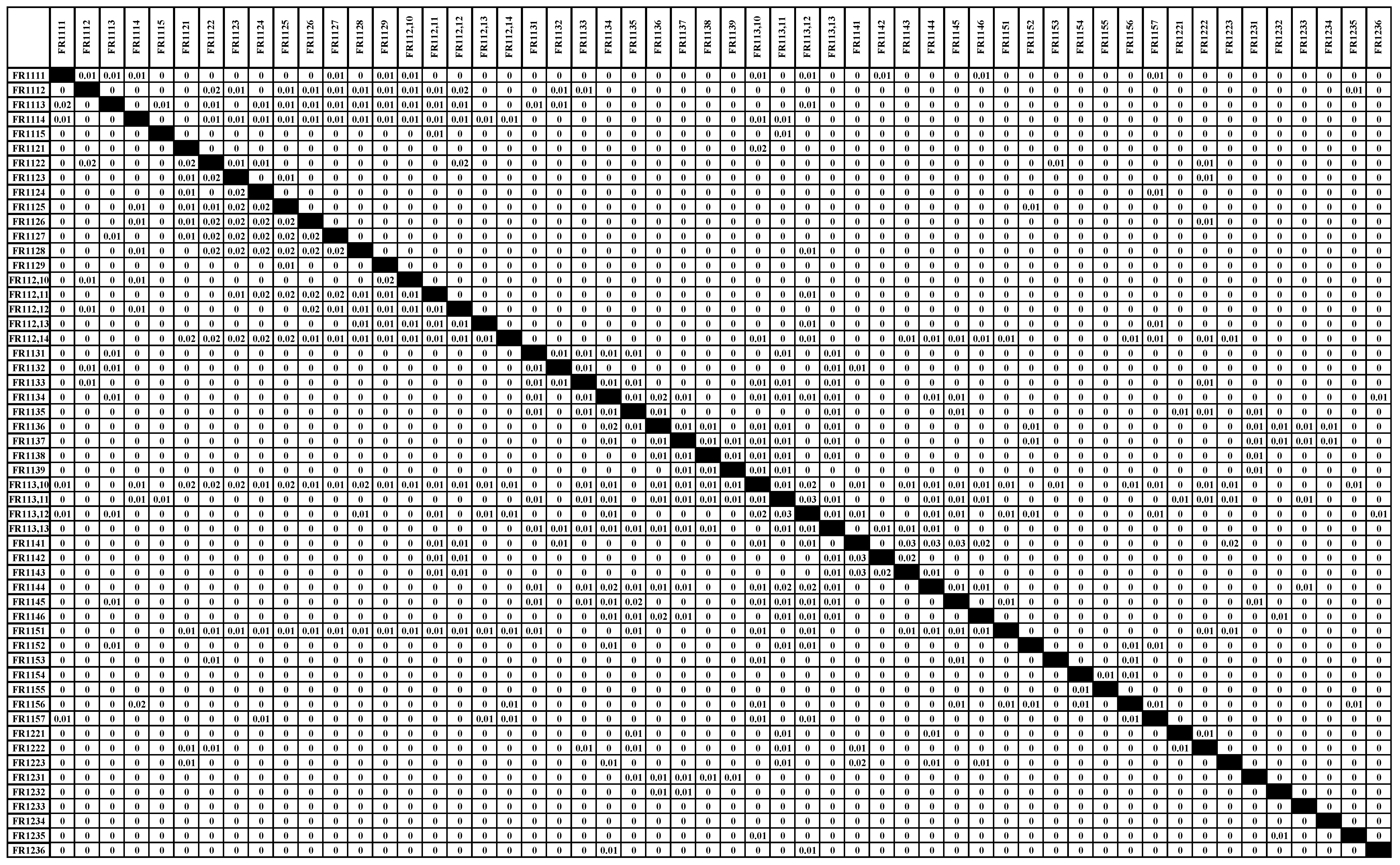 Preprints 96184 g010