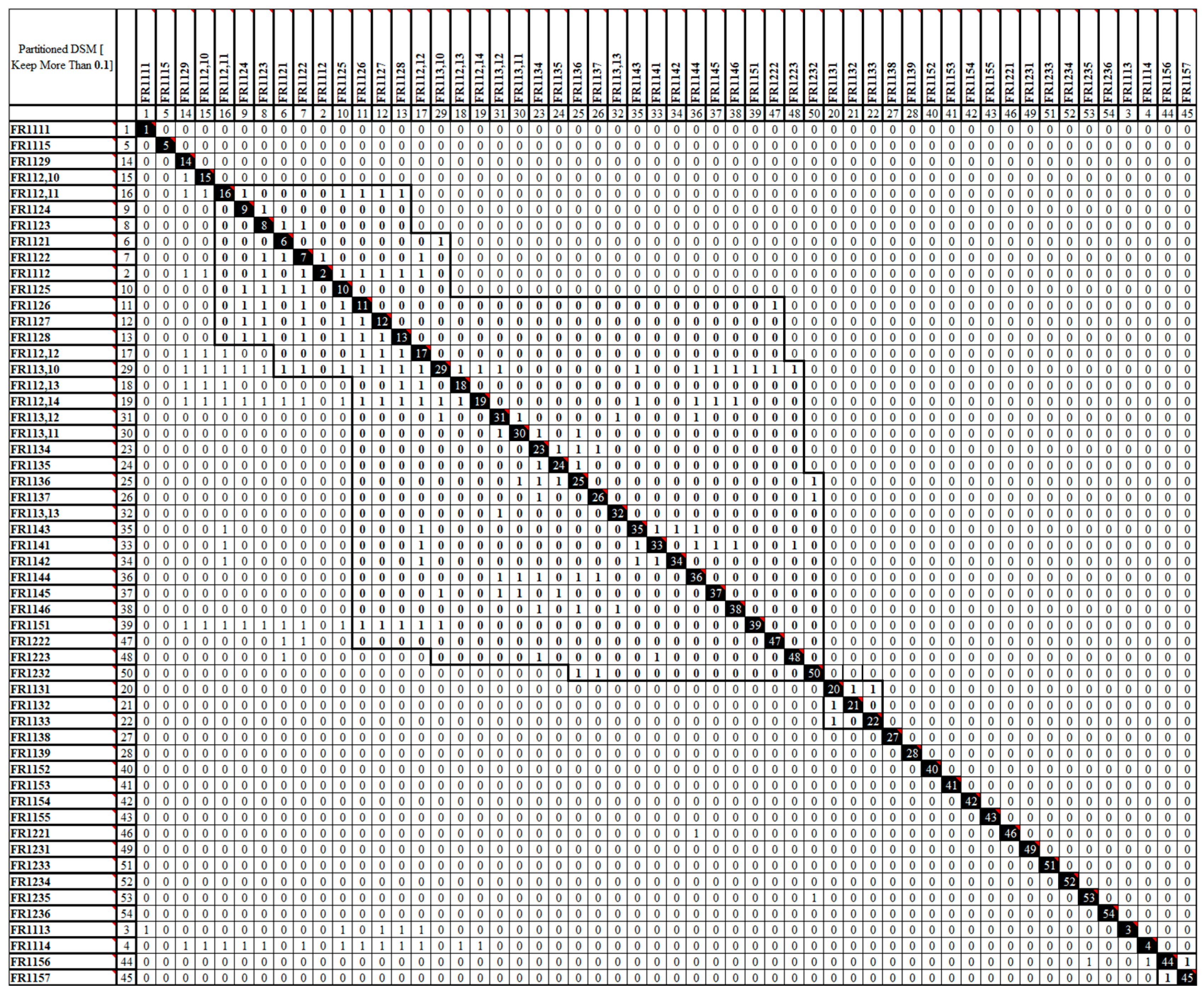 Preprints 96184 g011