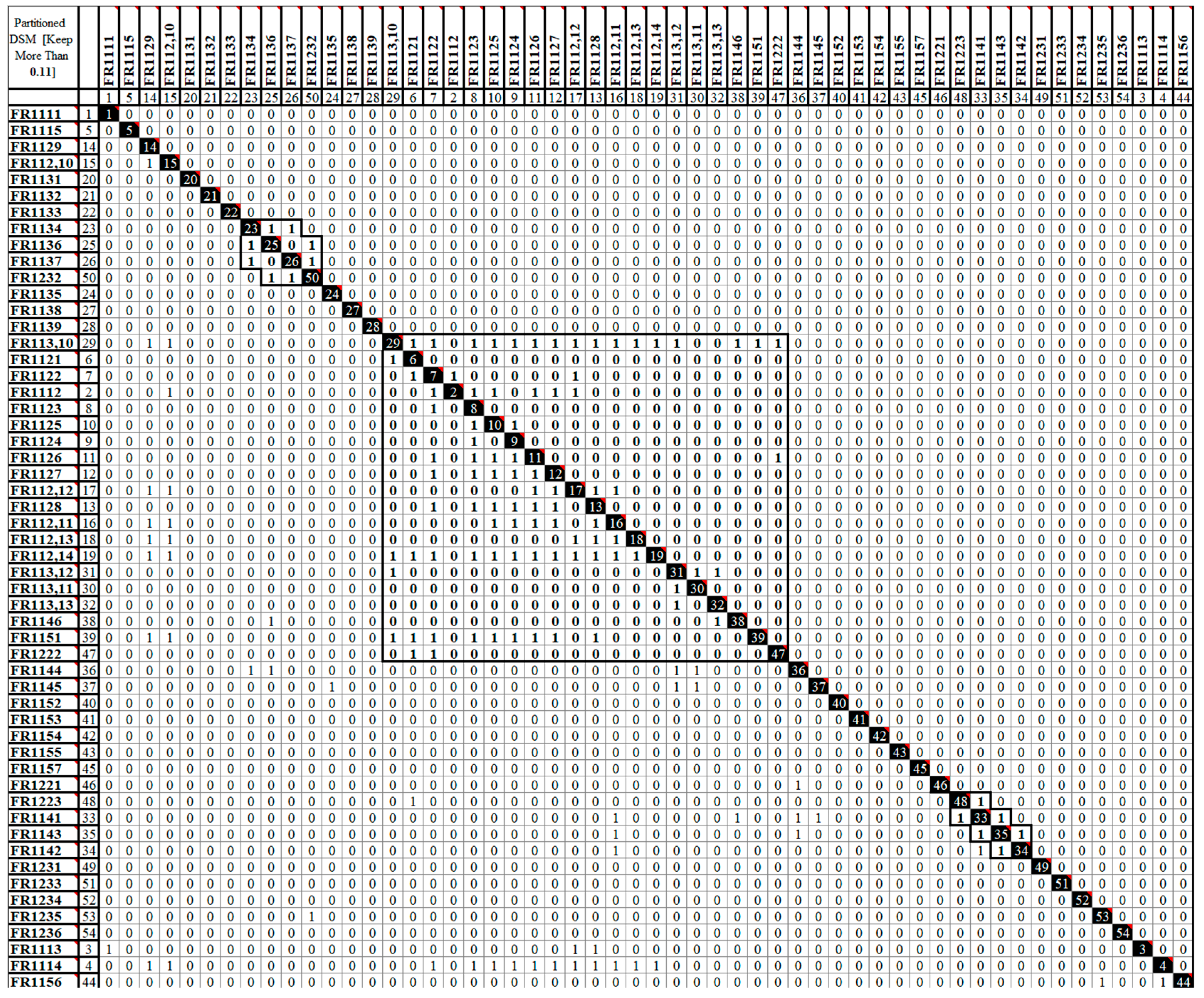 Preprints 96184 g012