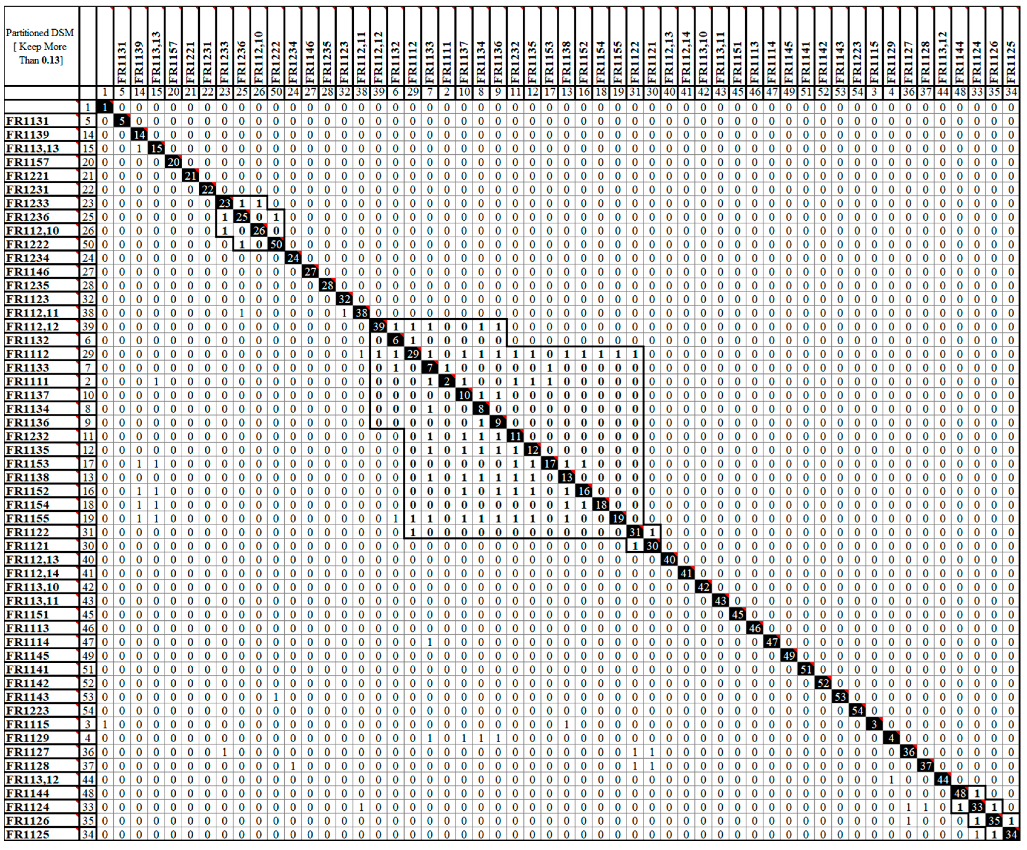 Preprints 96184 g014