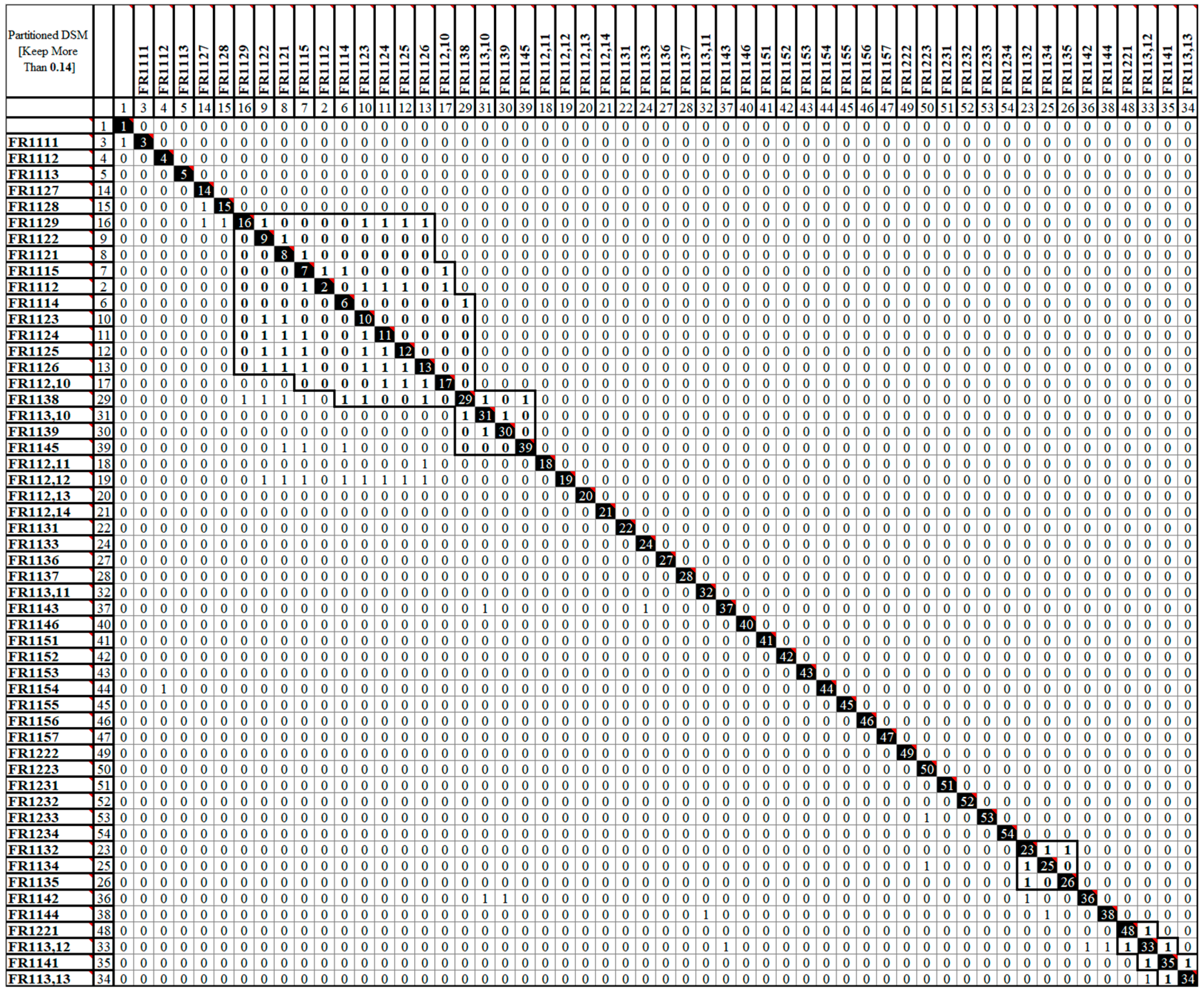 Preprints 96184 g015