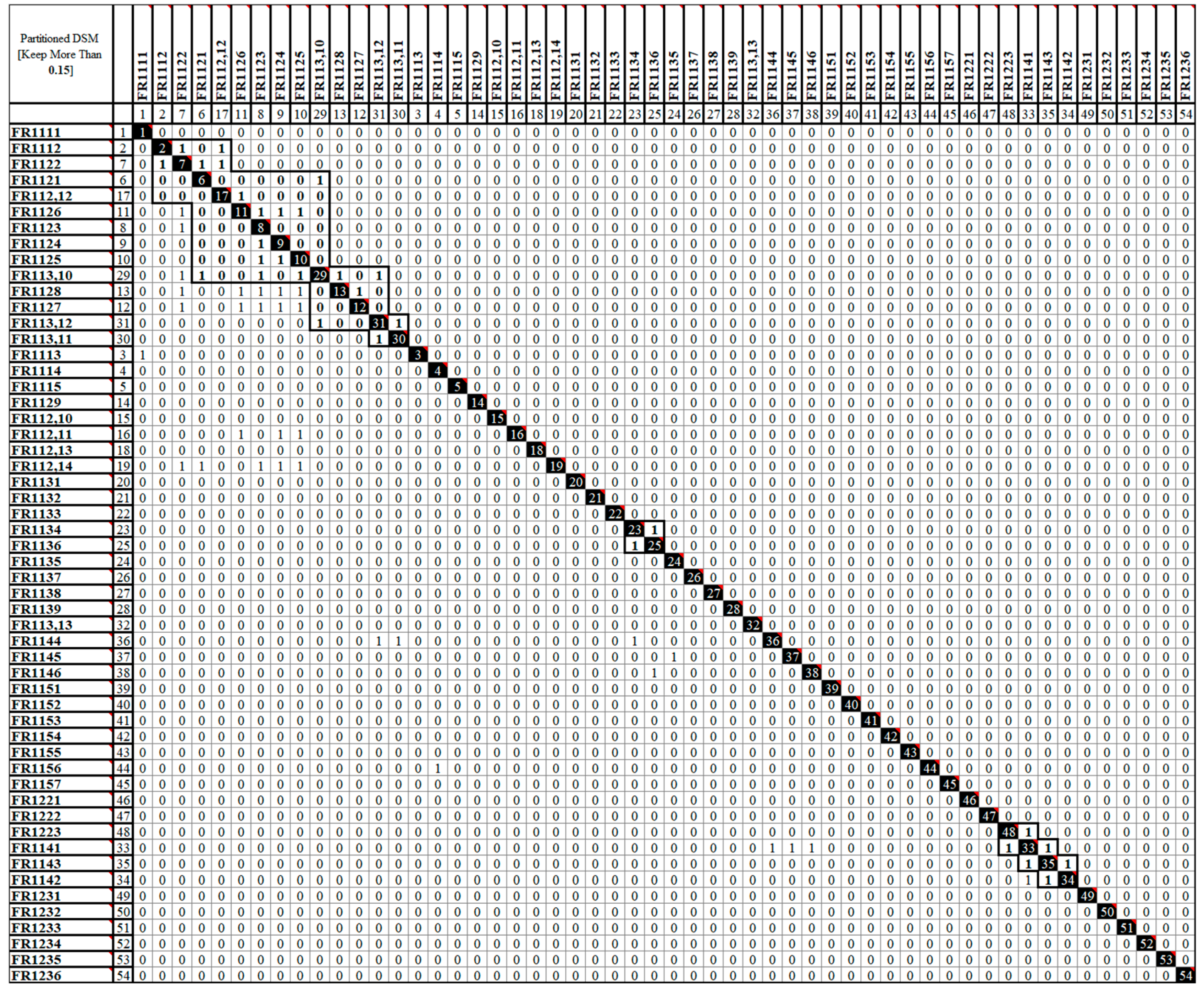 Preprints 96184 g016