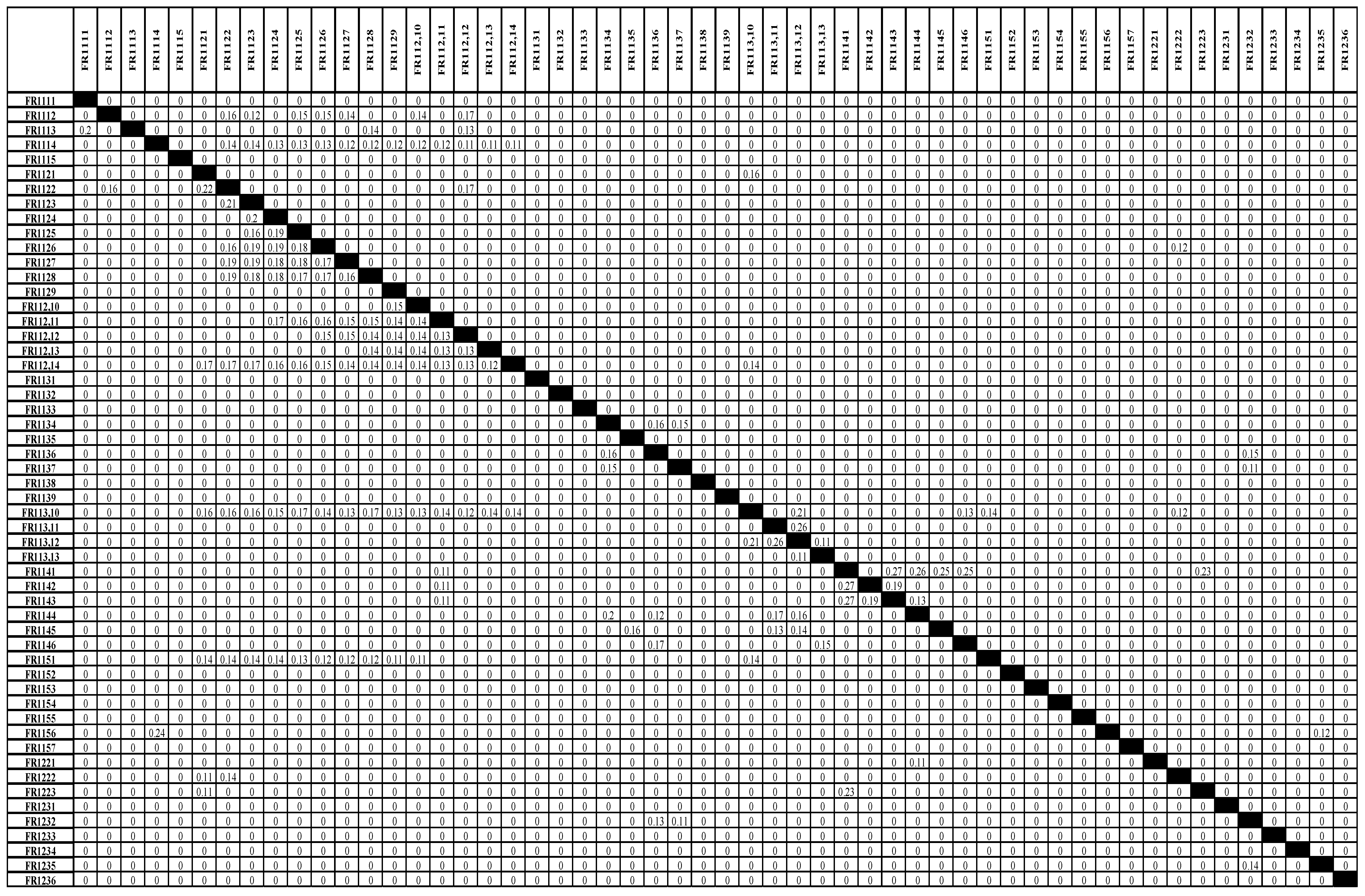 Preprints 96184 g0a2