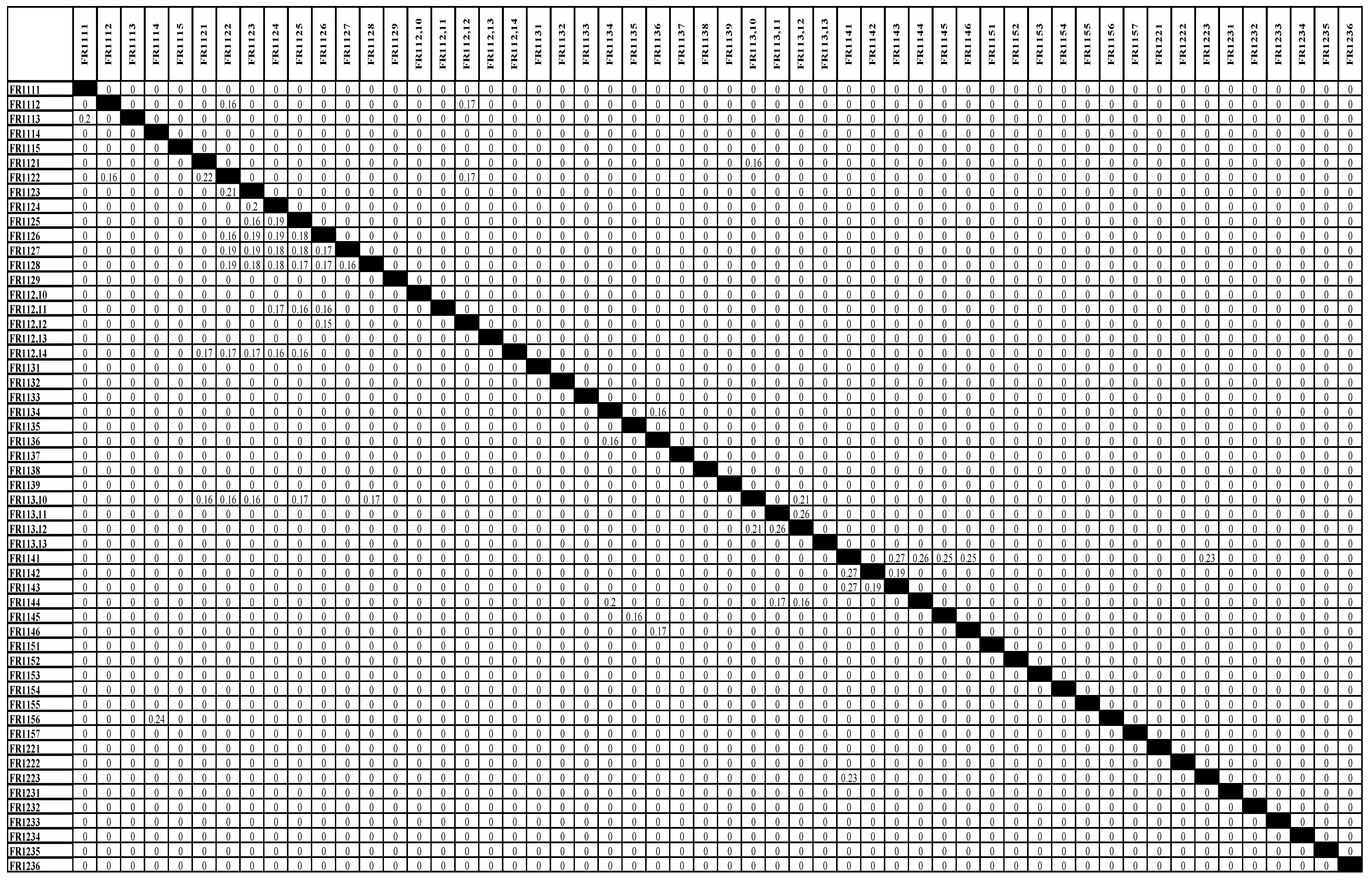 Preprints 96184 g0a6