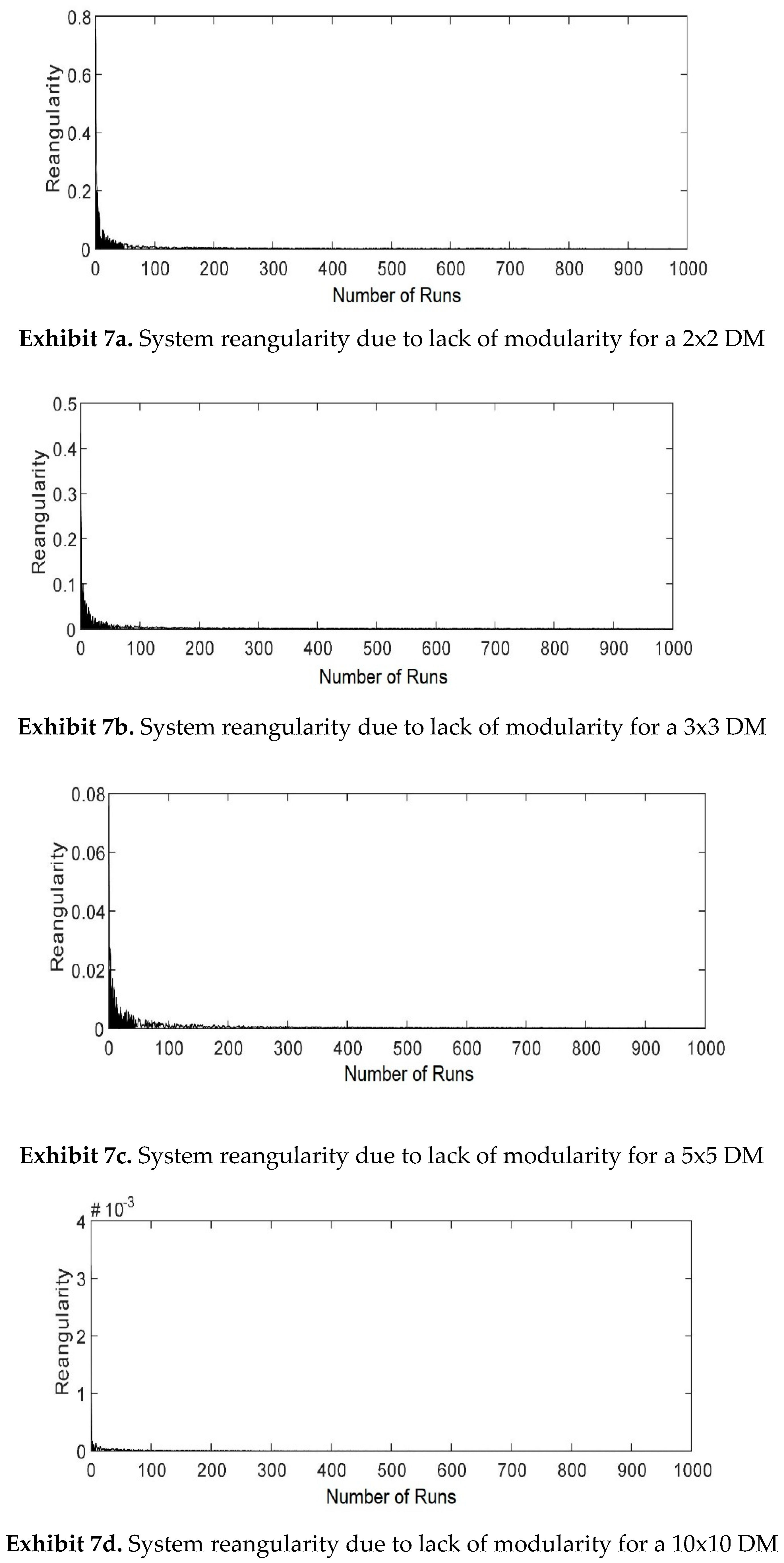 Preprints 96184 i002