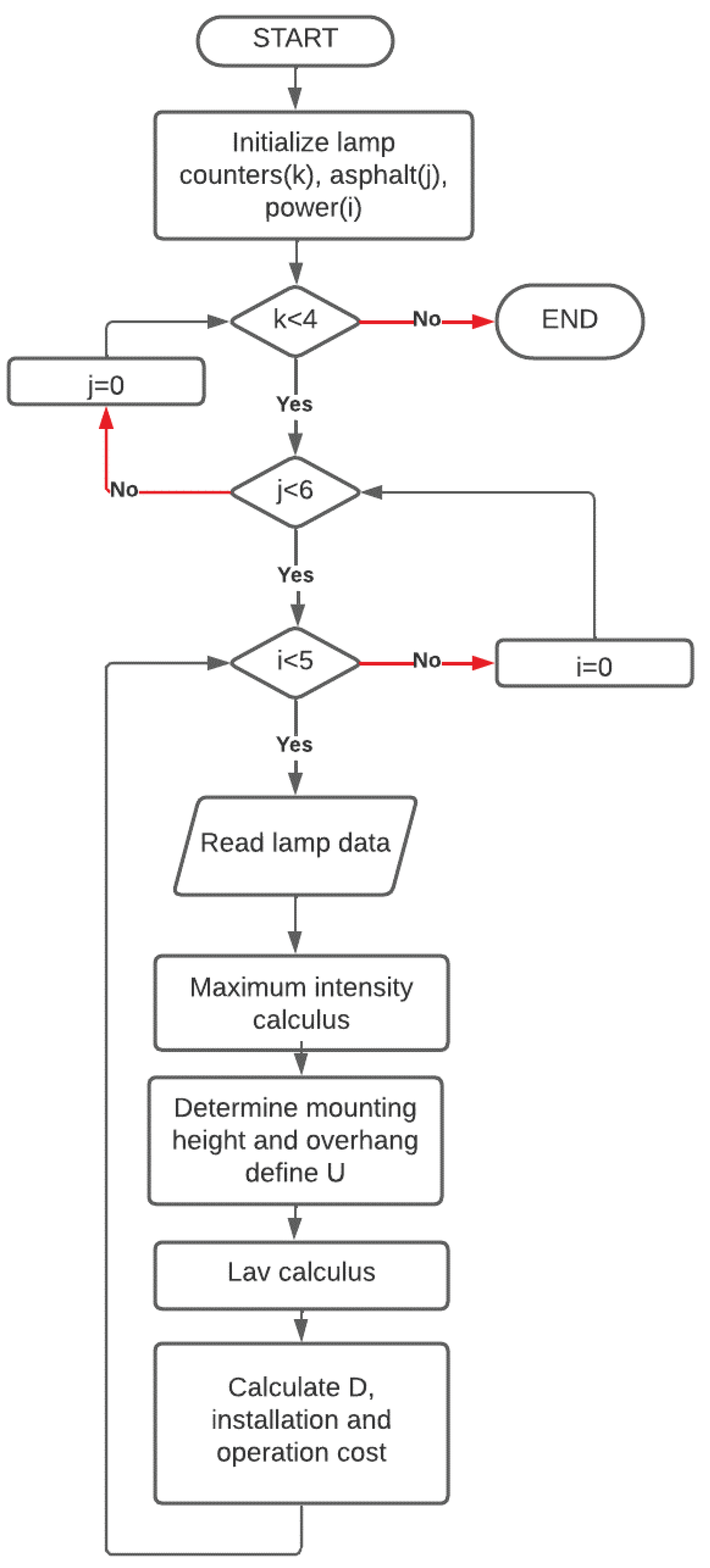 Preprints 102744 g005