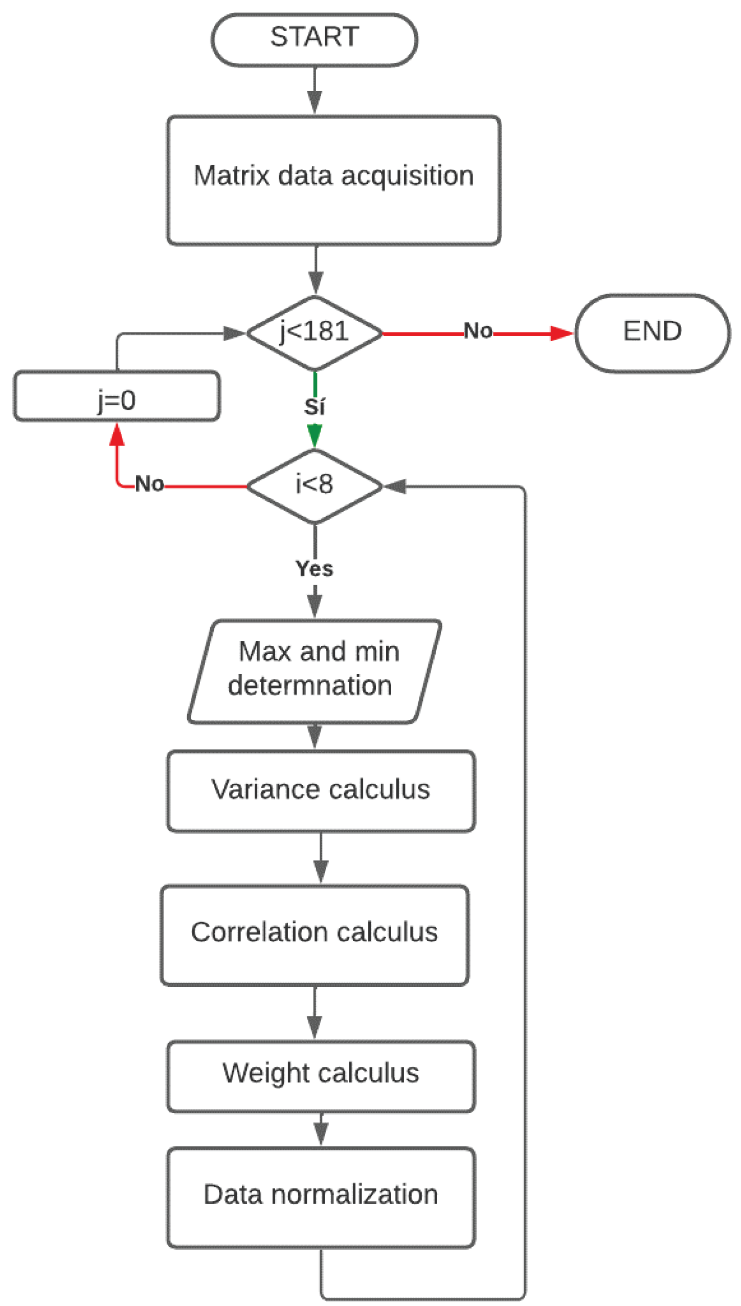 Preprints 102744 g007