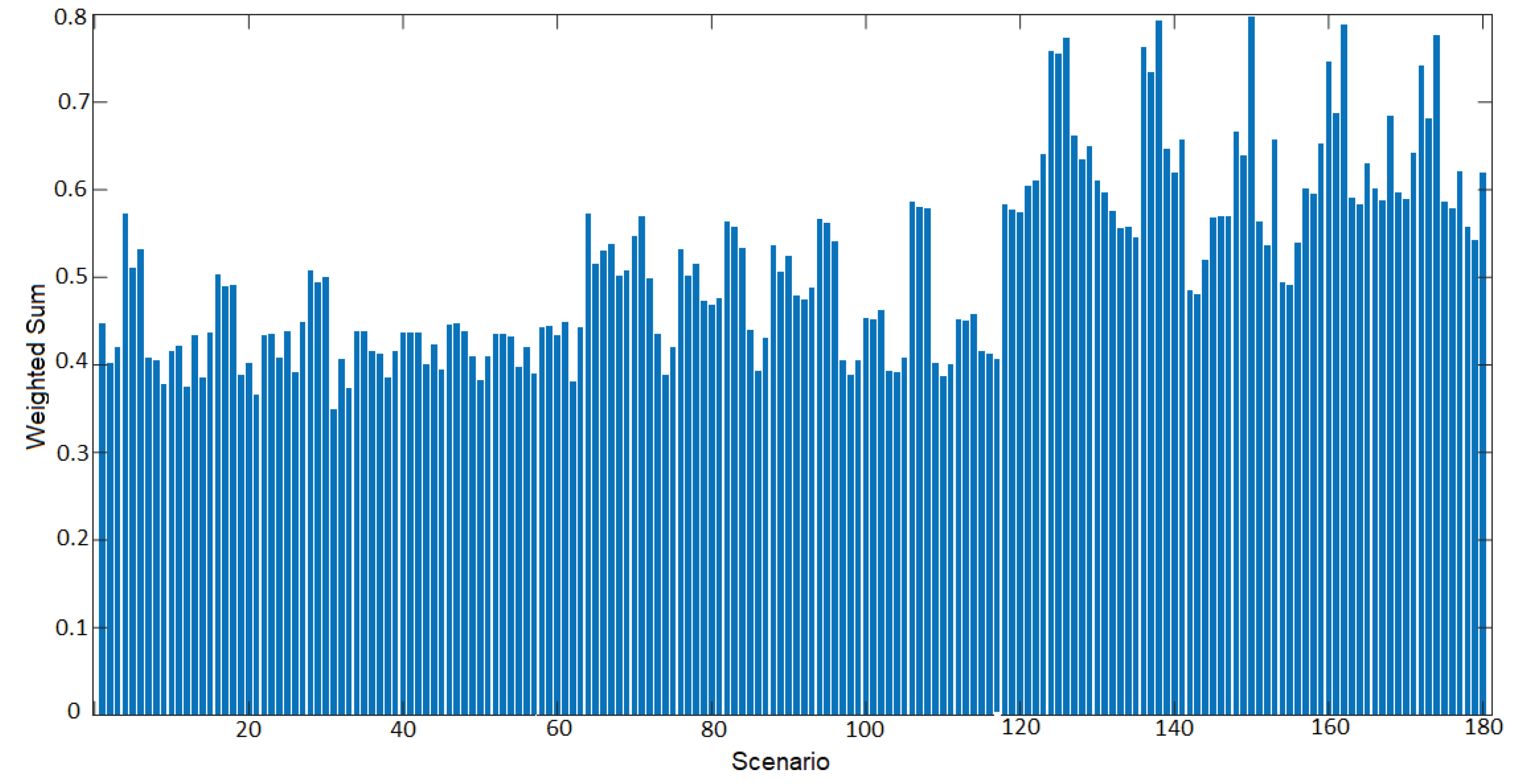 Preprints 102744 g010