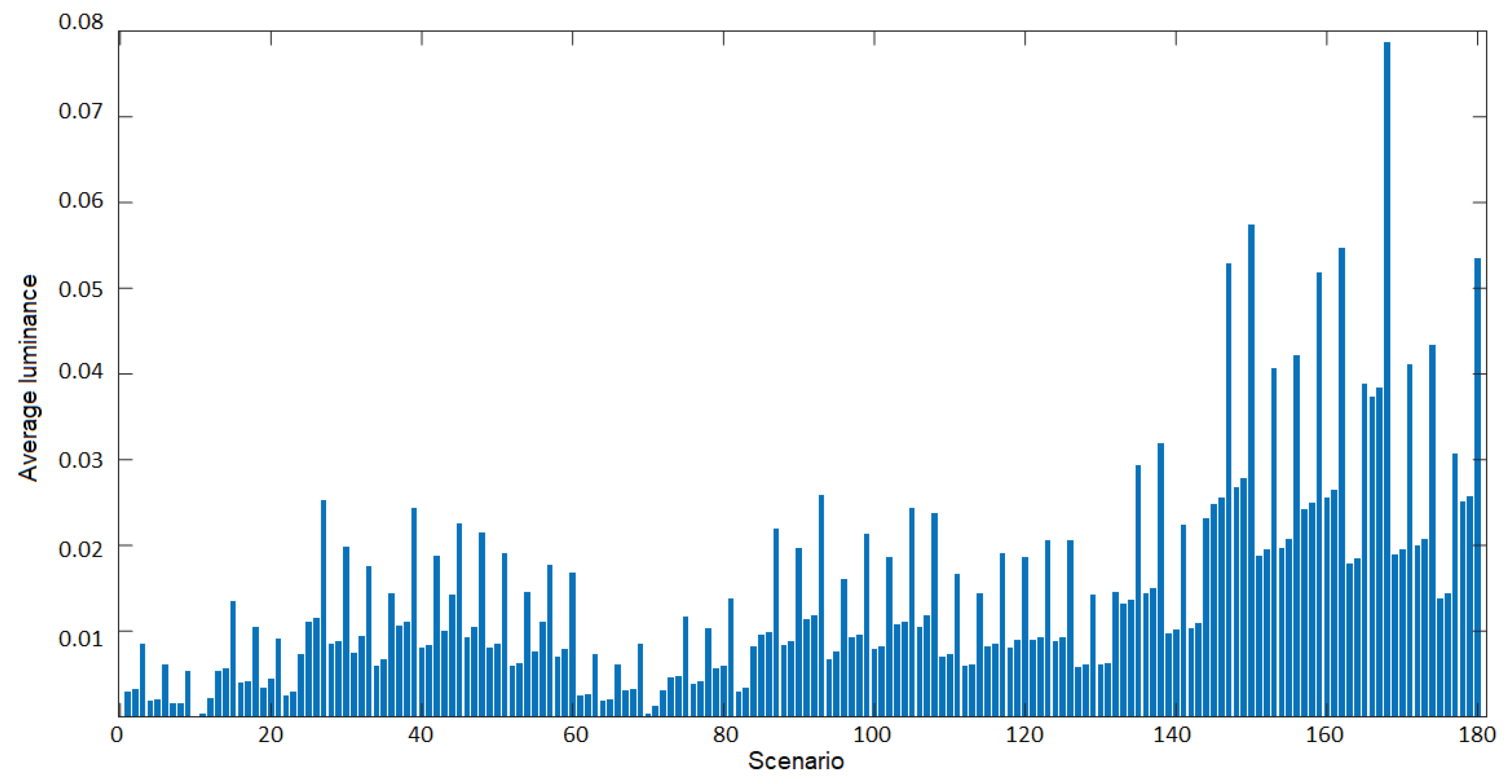 Preprints 102744 g011