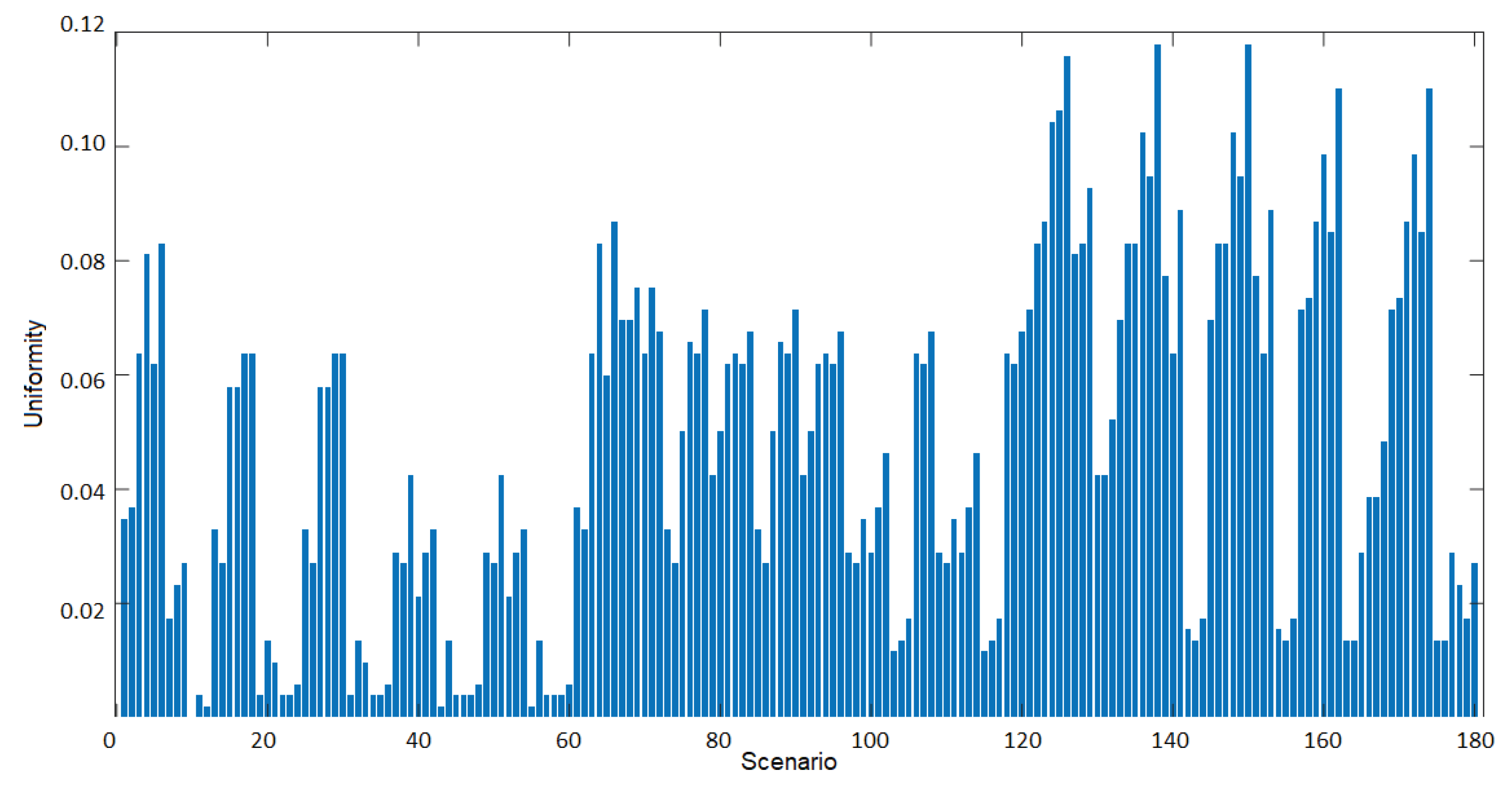 Preprints 102744 g012