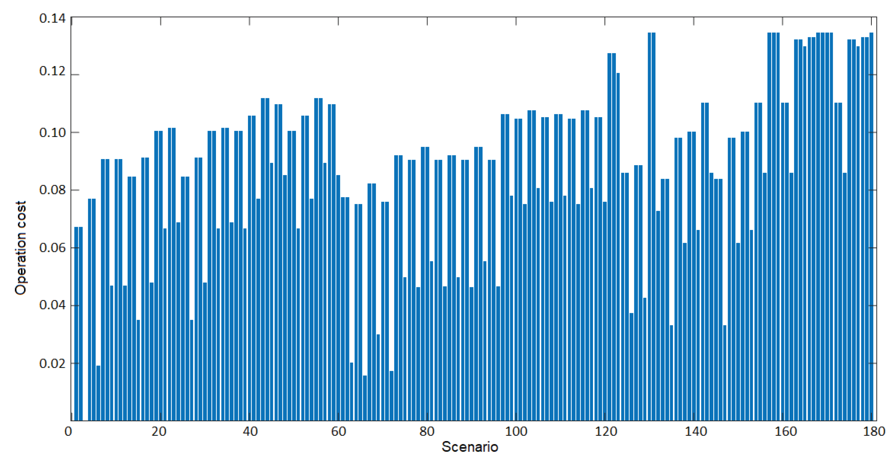 Preprints 102744 g014