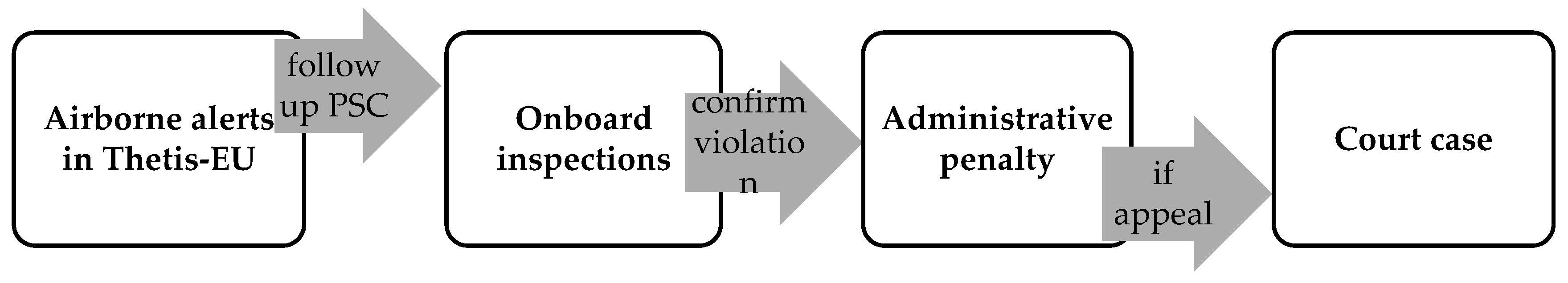 Preprints 69106 g001