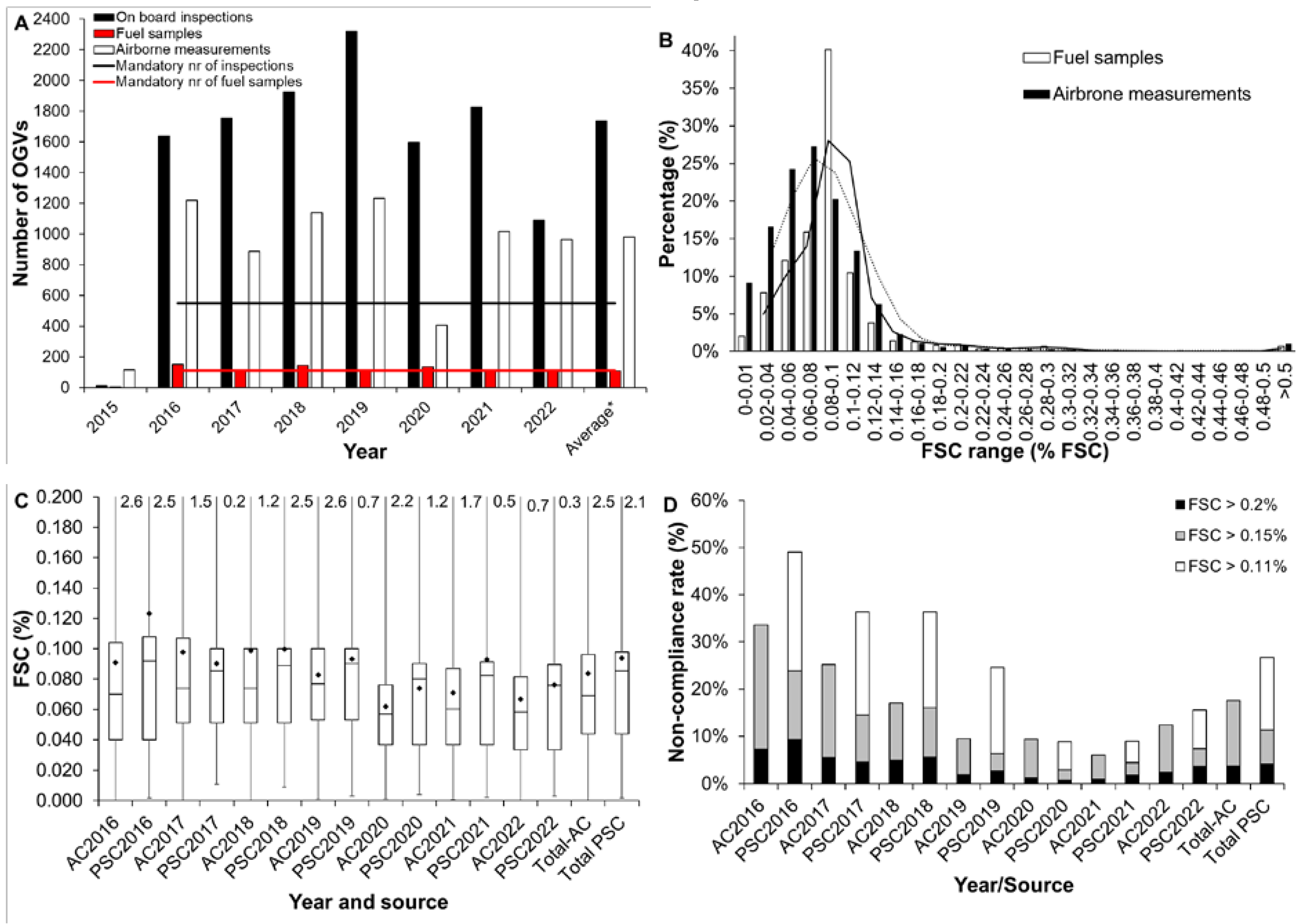 Preprints 69106 g002