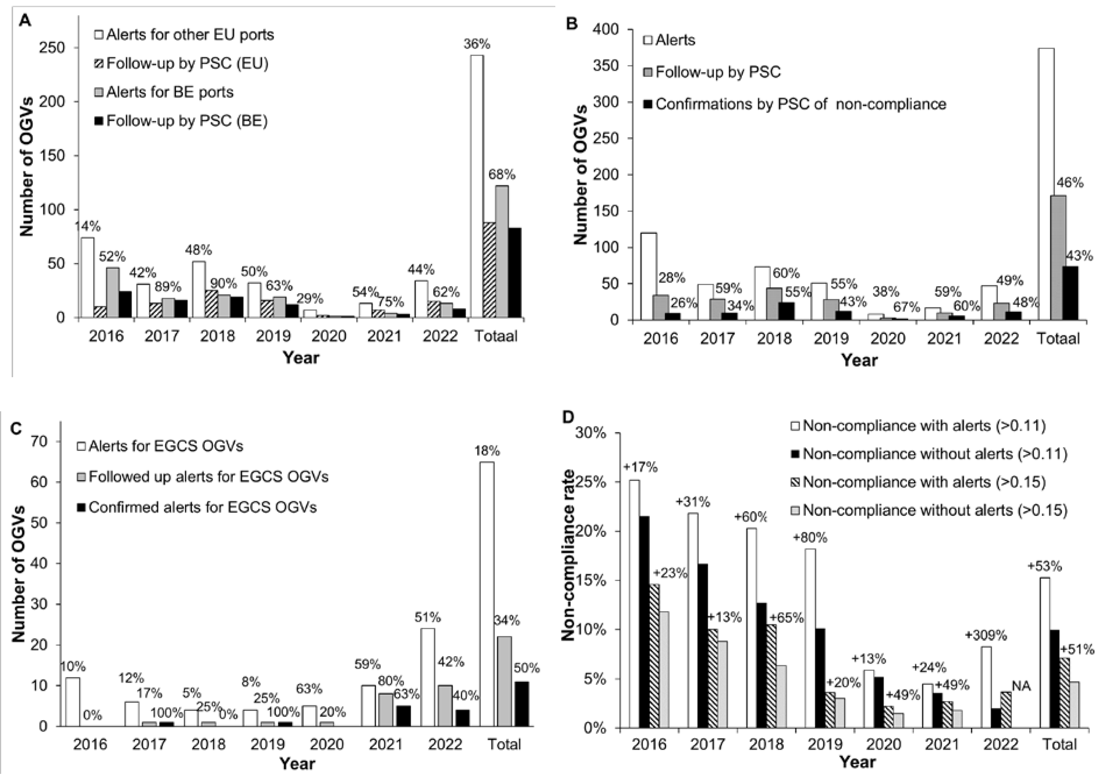 Preprints 69106 g003