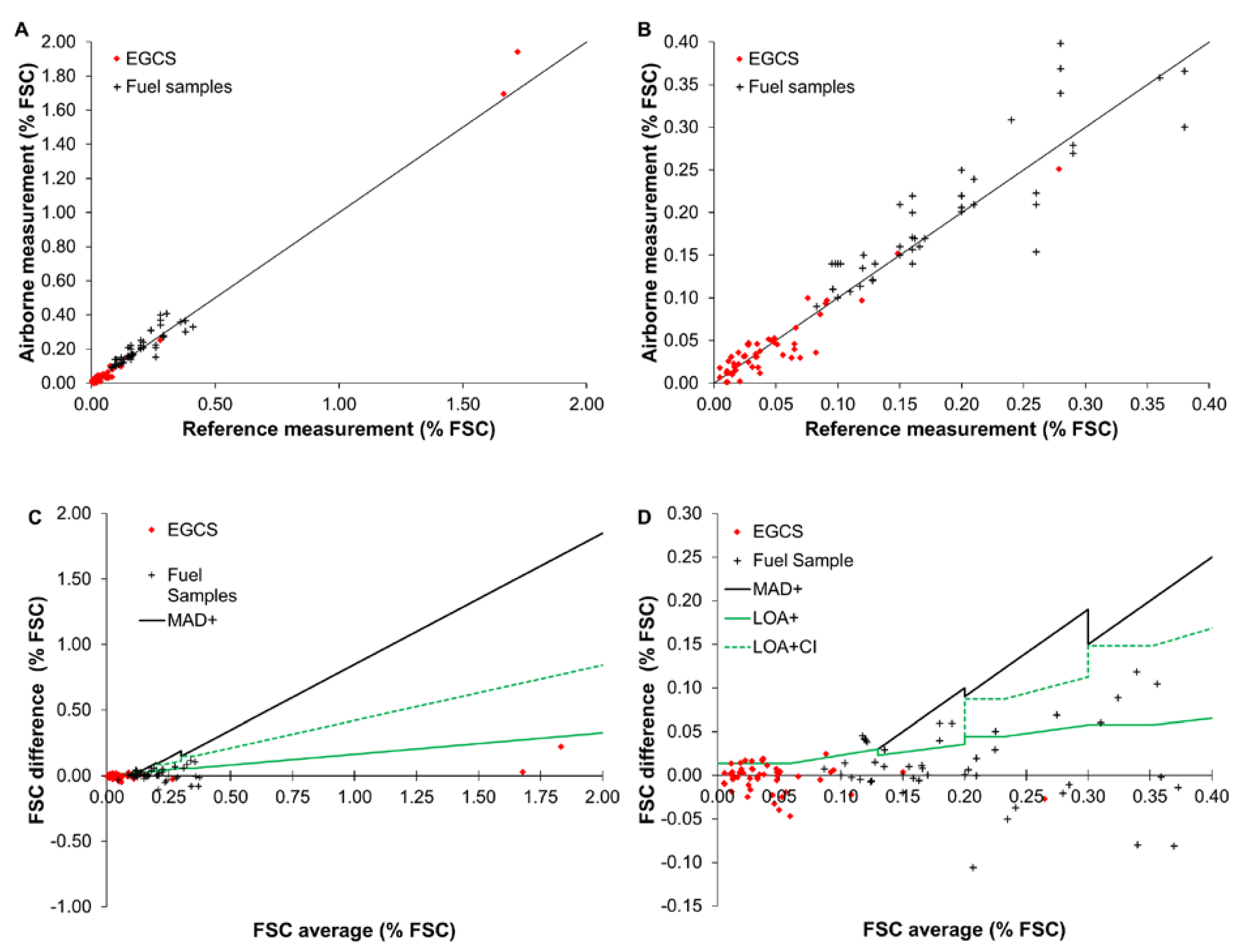 Preprints 69106 g004