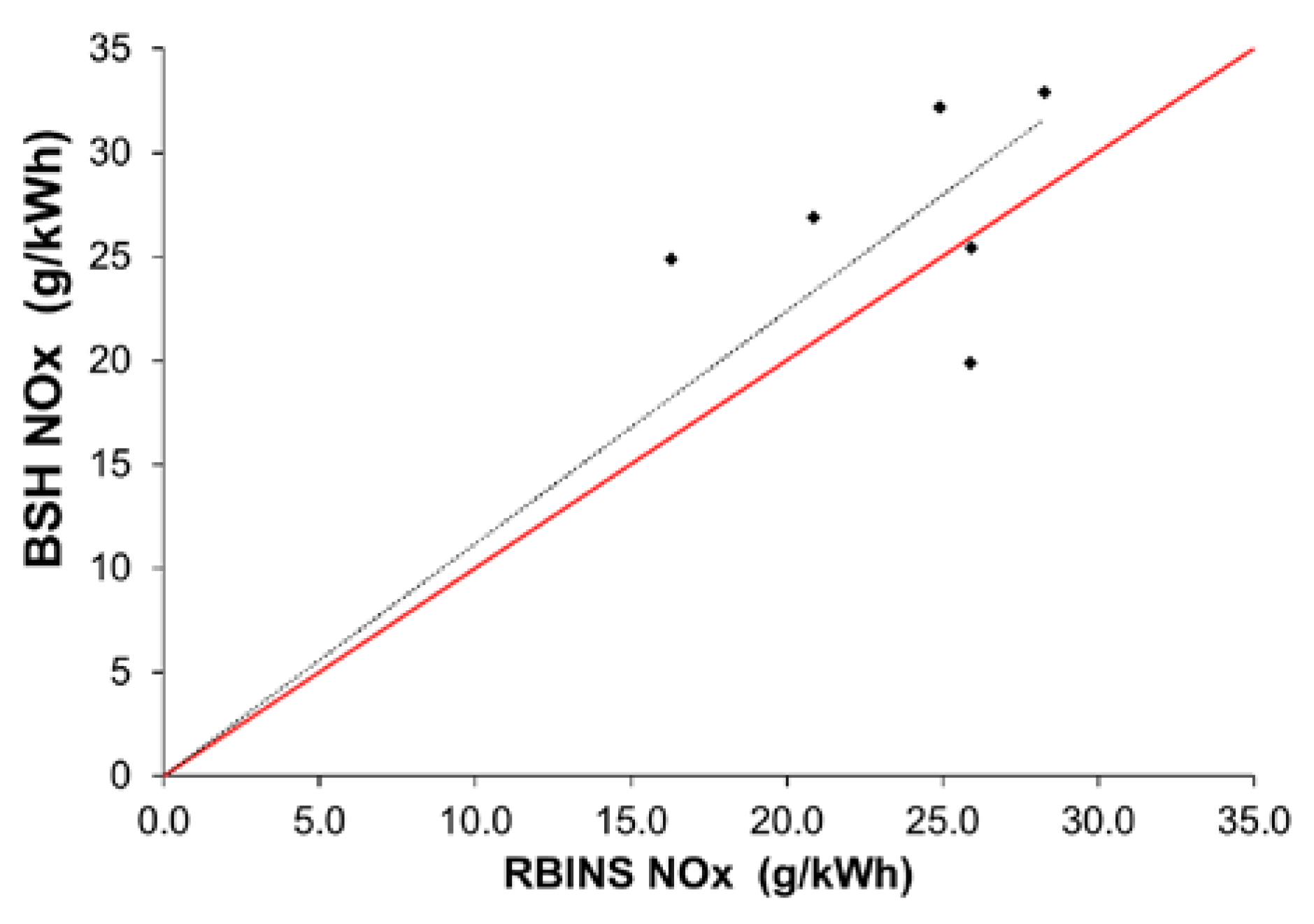 Preprints 69106 g005