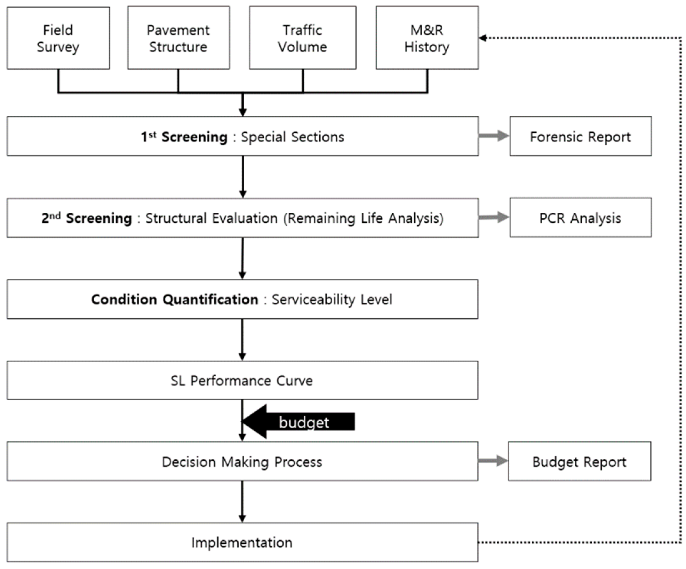 Preprints 89853 g001