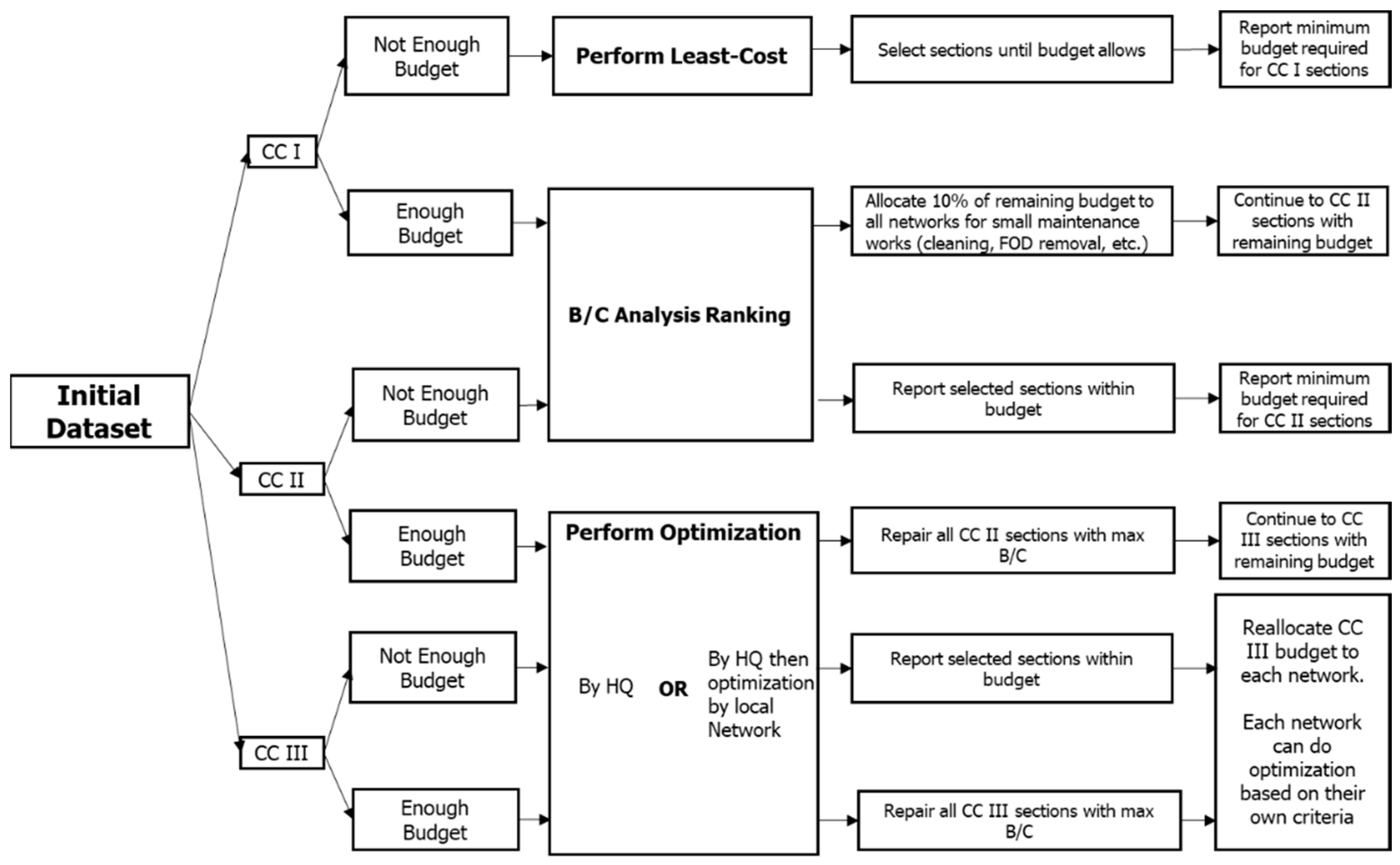 Preprints 89853 g003