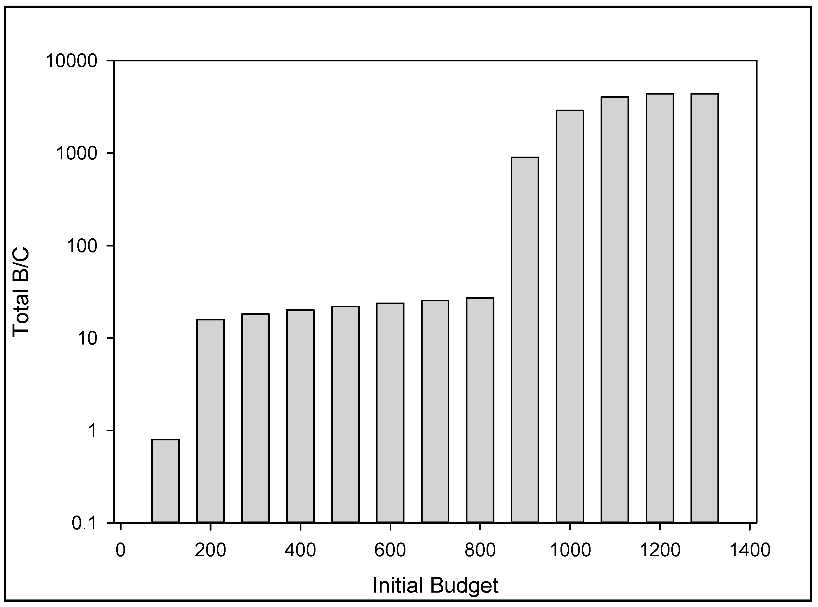 Preprints 89853 g006