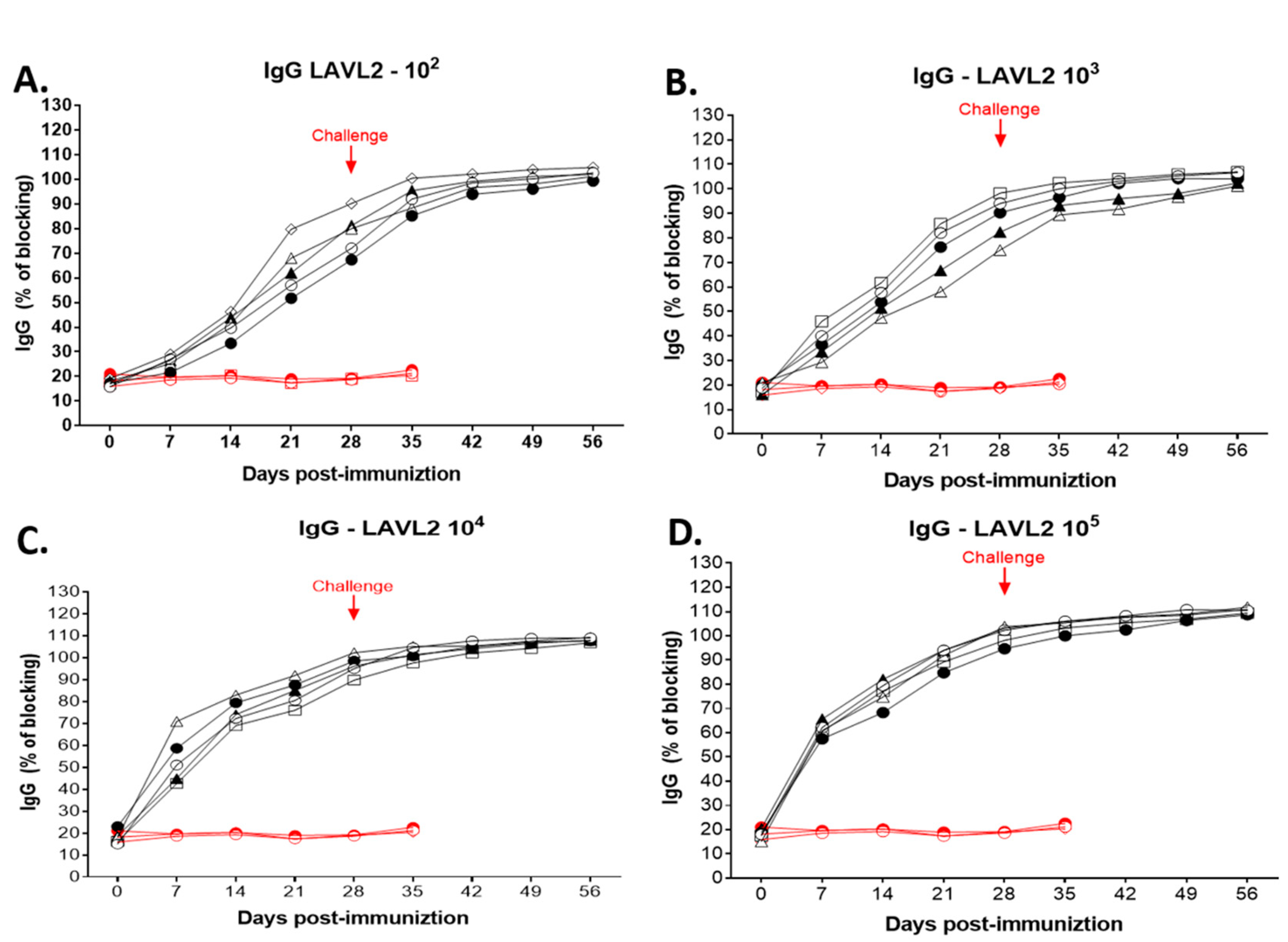 Preprints 83382 g007