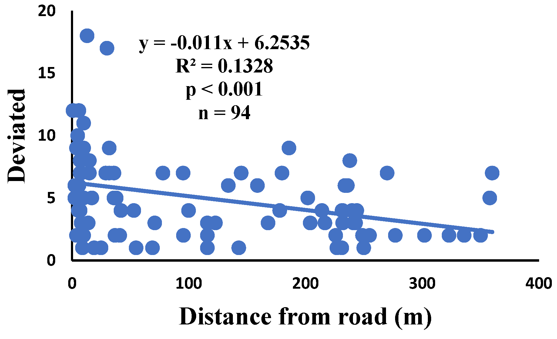 Preprints 106952 g006