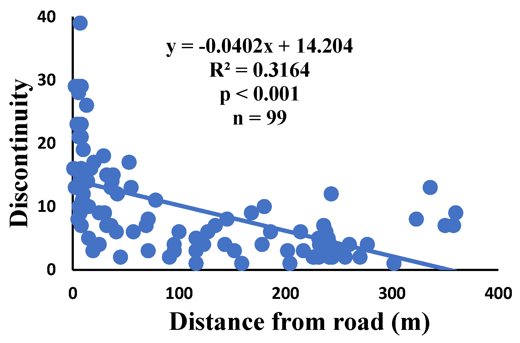 Preprints 106952 g007