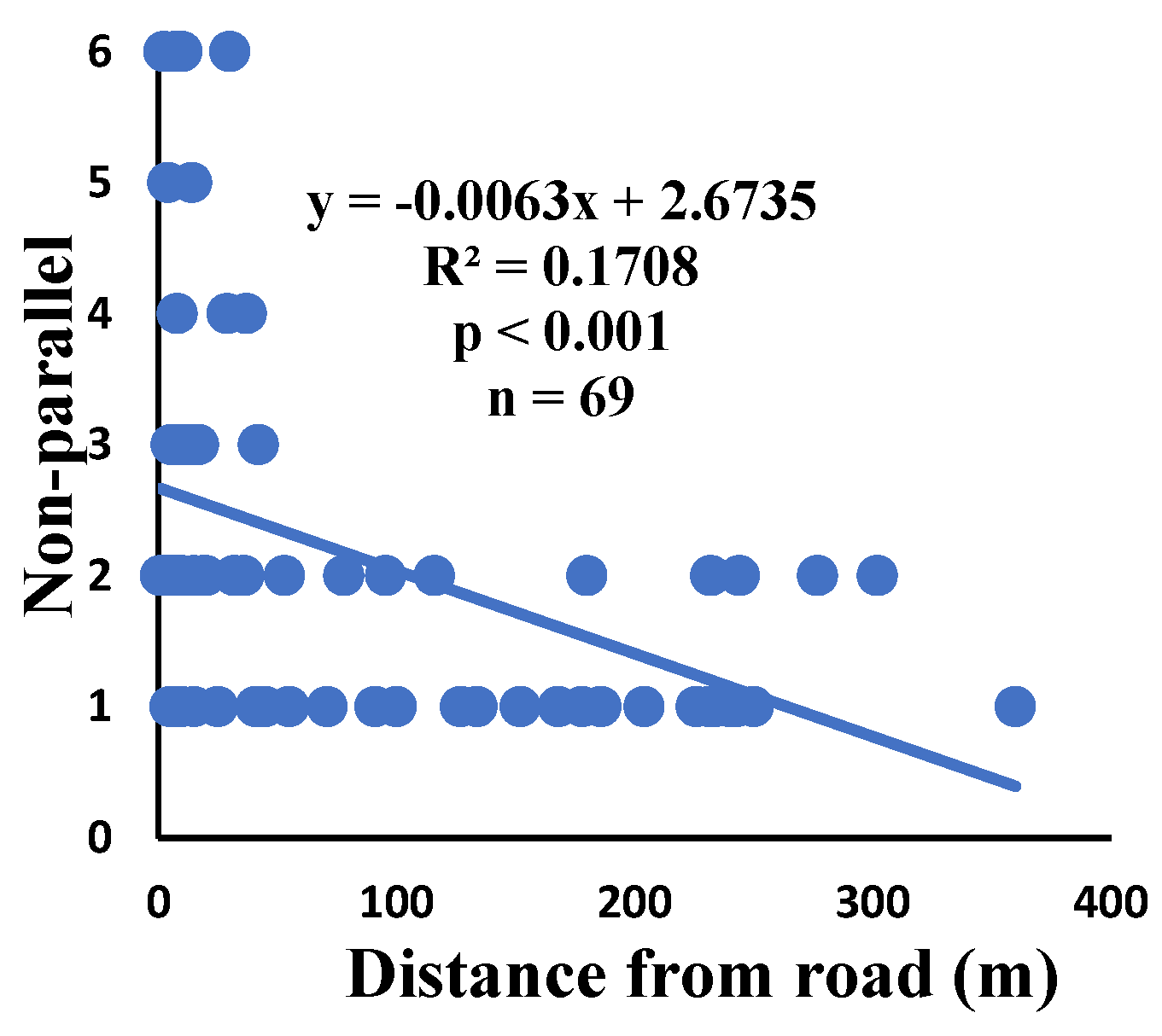 Preprints 106952 g009