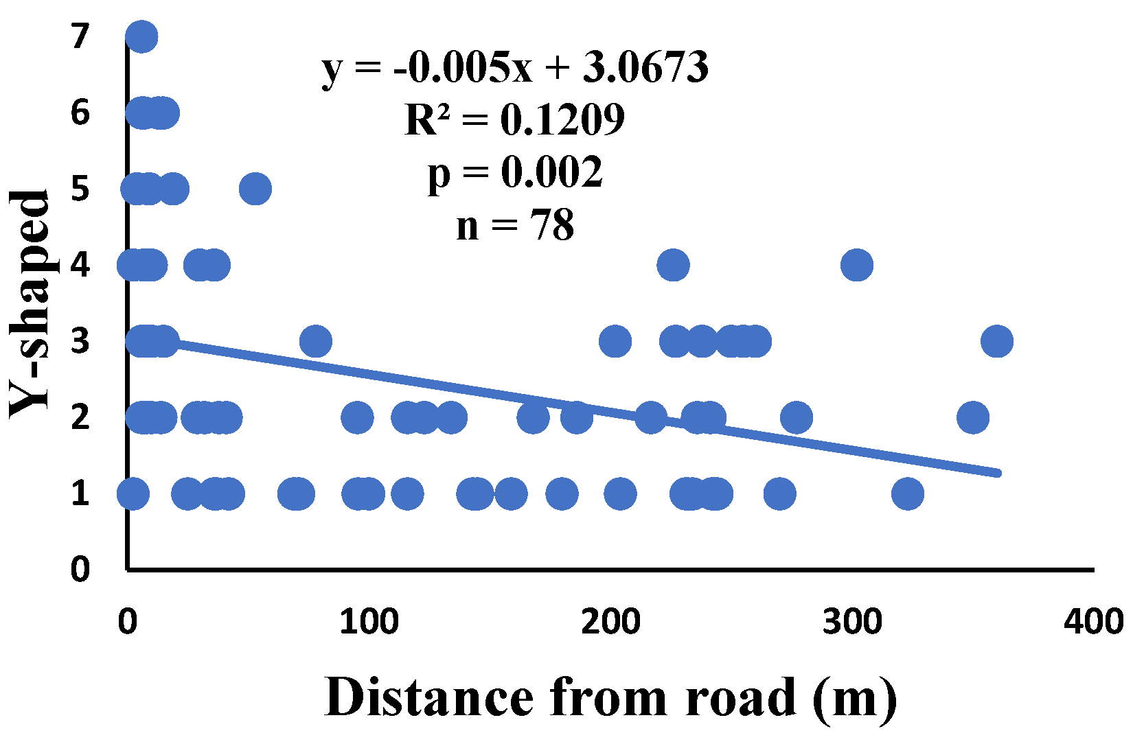 Preprints 106952 g010