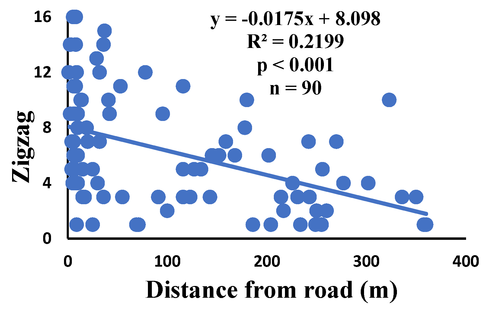 Preprints 106952 g011