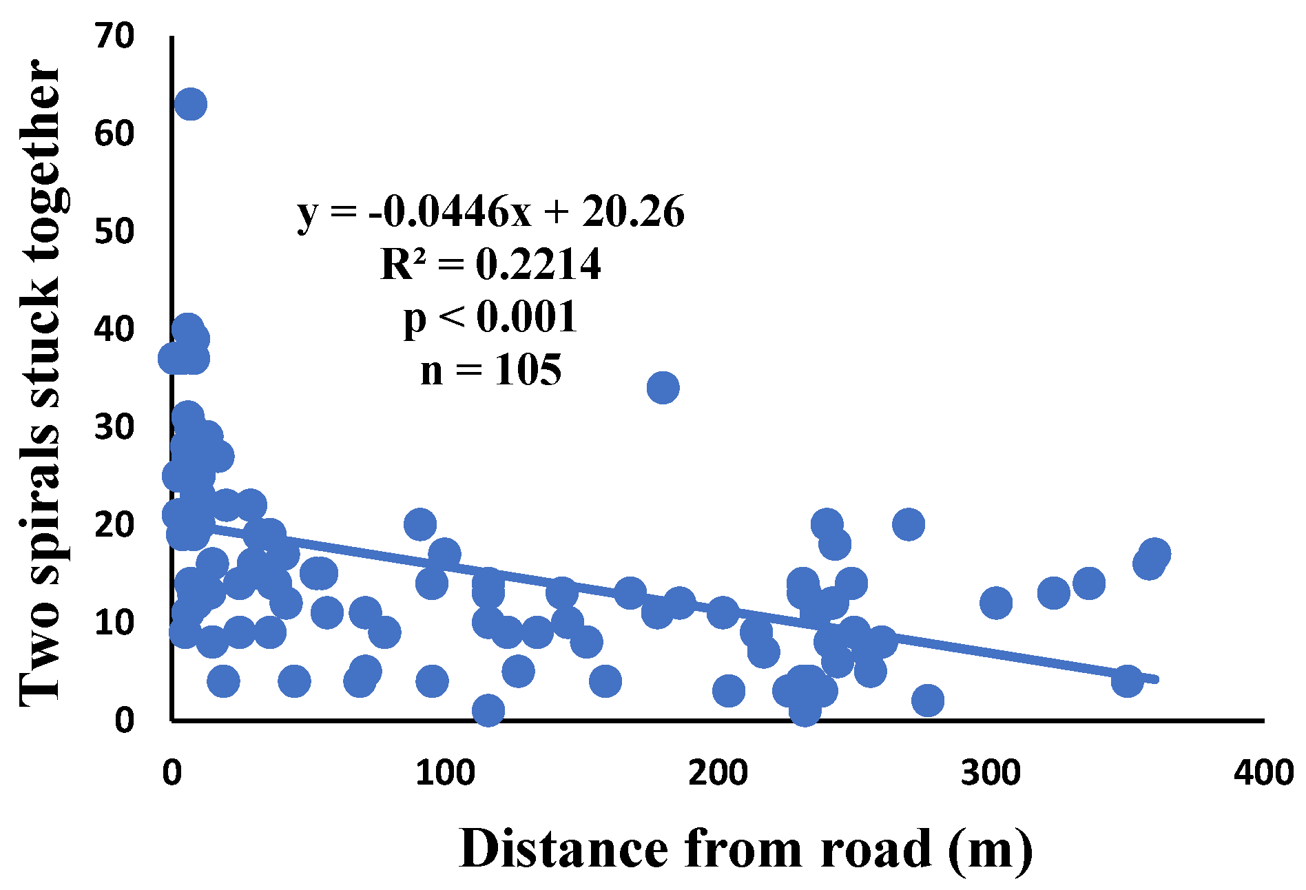 Preprints 106952 g012