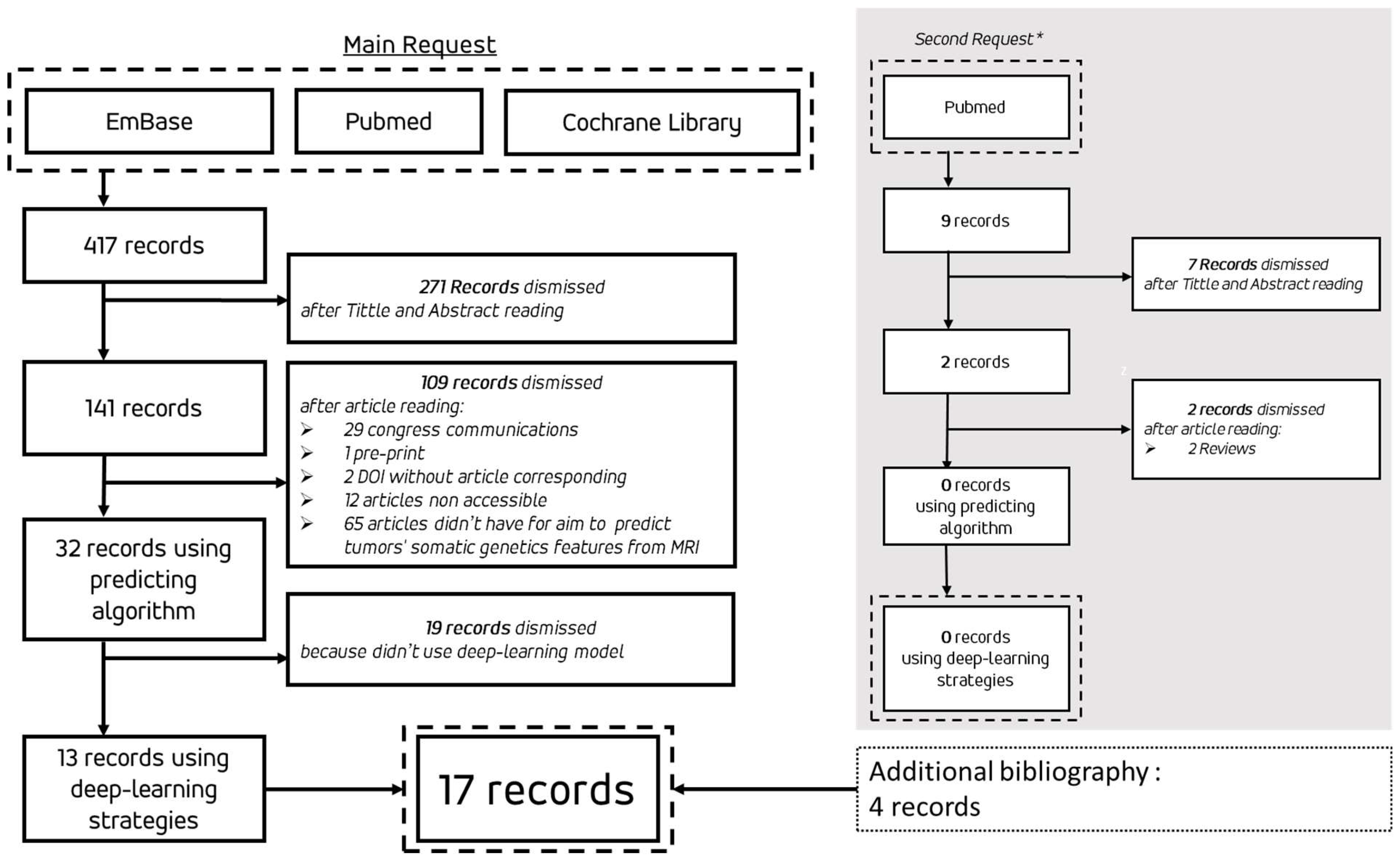 Preprints 114075 g001