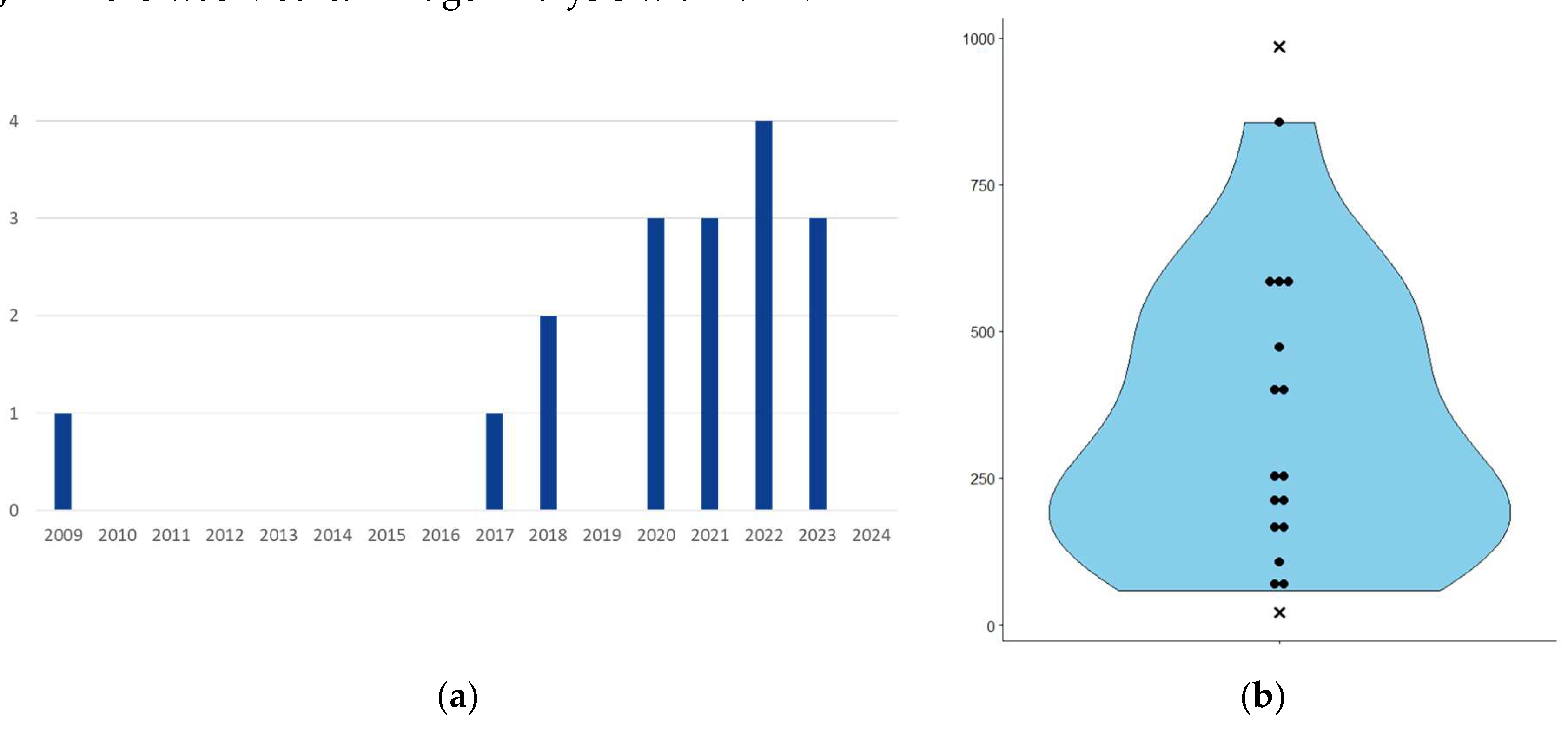 Preprints 114075 g002