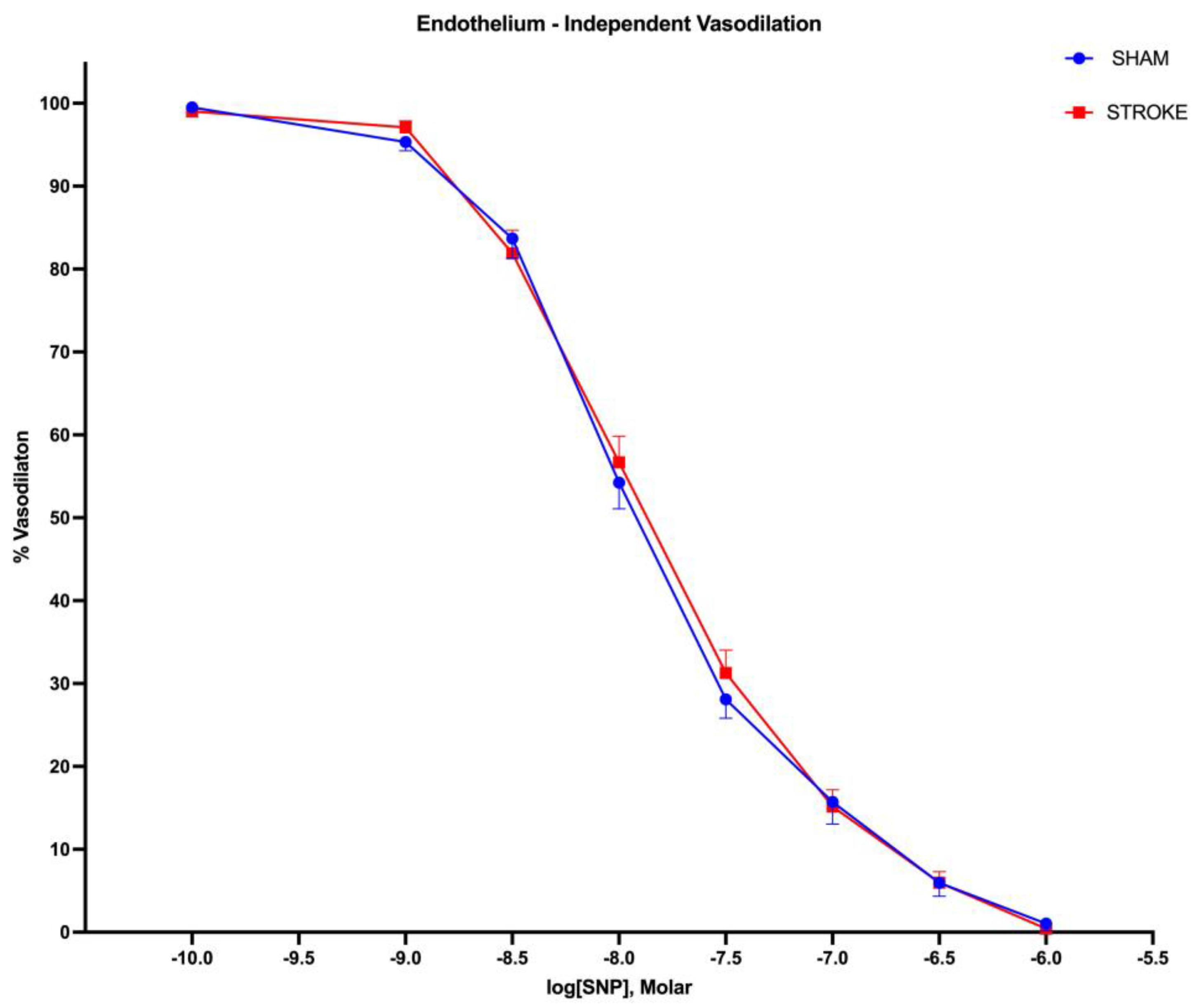 Preprints 110180 g003